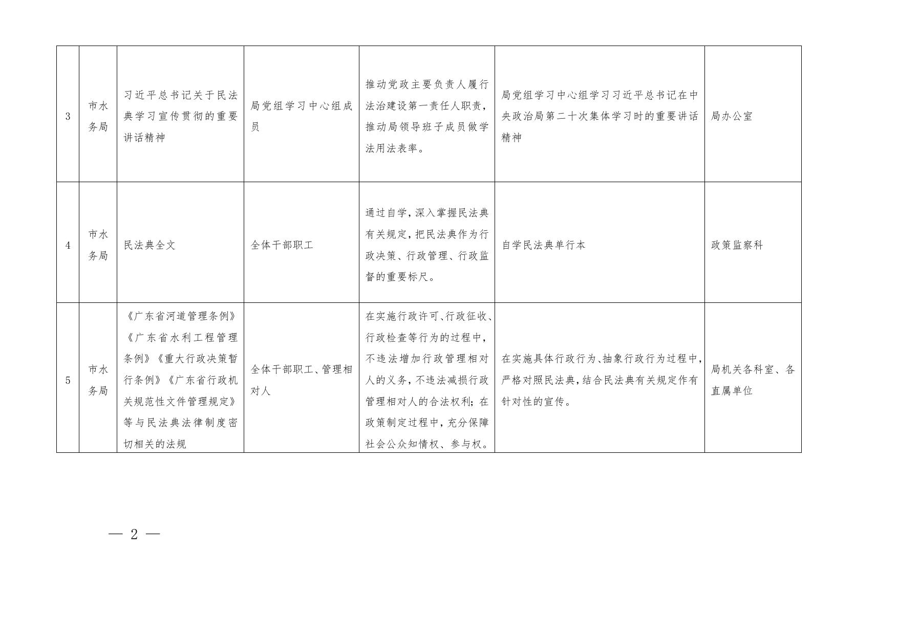 河源市水务局民法典普法责任清单.doc