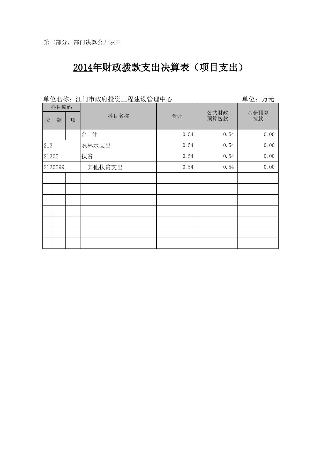 C:FAKEPATH2014年江门市政府投资工程建设管理中心部门决算表.XLS.xls