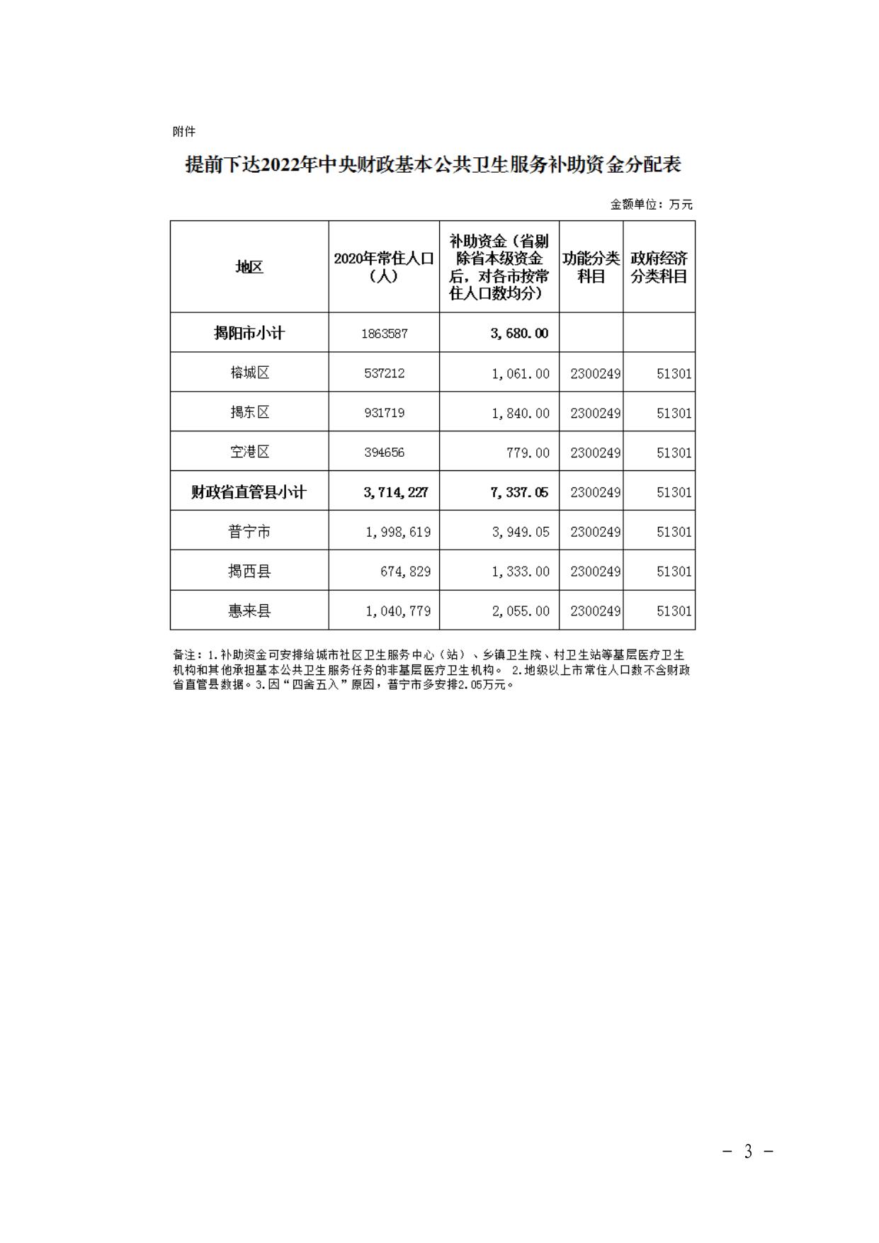 关于下达 2022 年中央财政基本公共卫生服务补助资金的通知.pdf