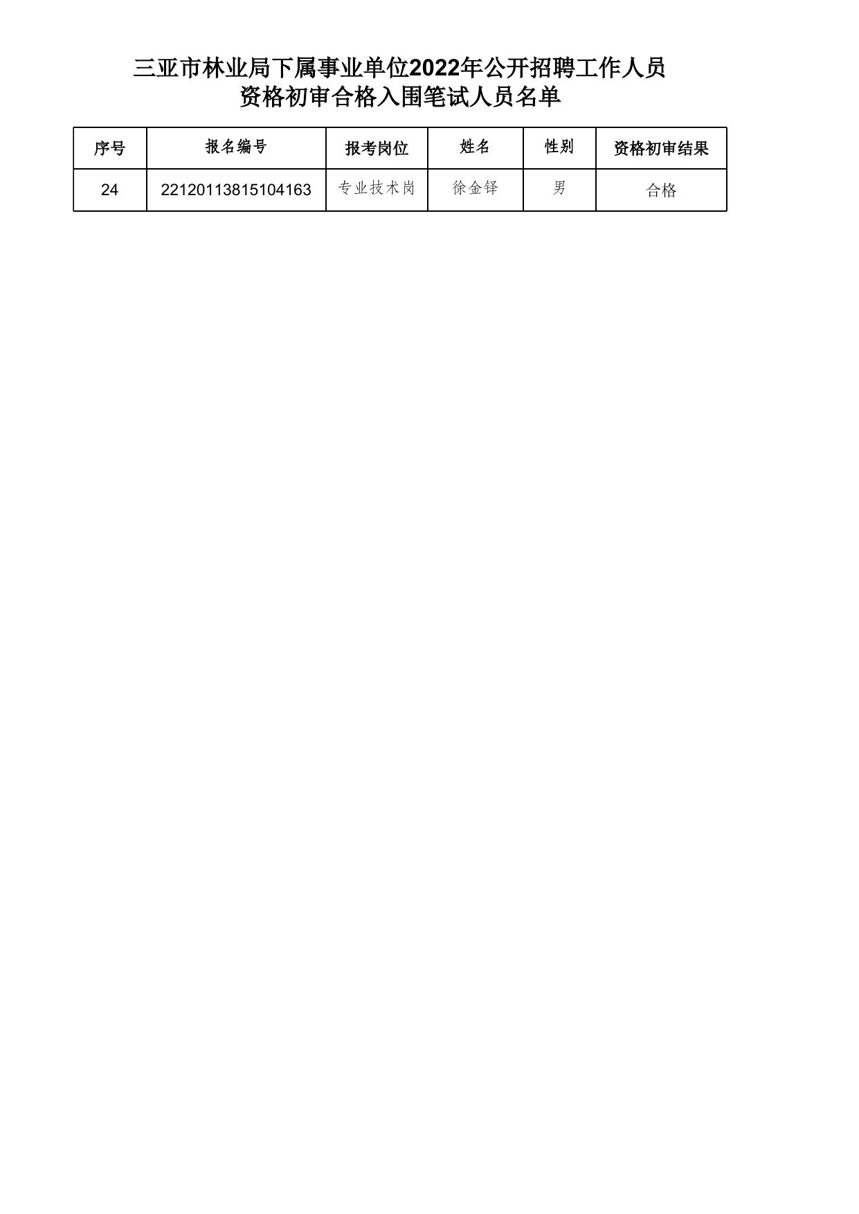 附件：1.三亚市林业局下属事业单位2022年公开招聘工作人员资格初审合格入围笔试人员名单.xlsx