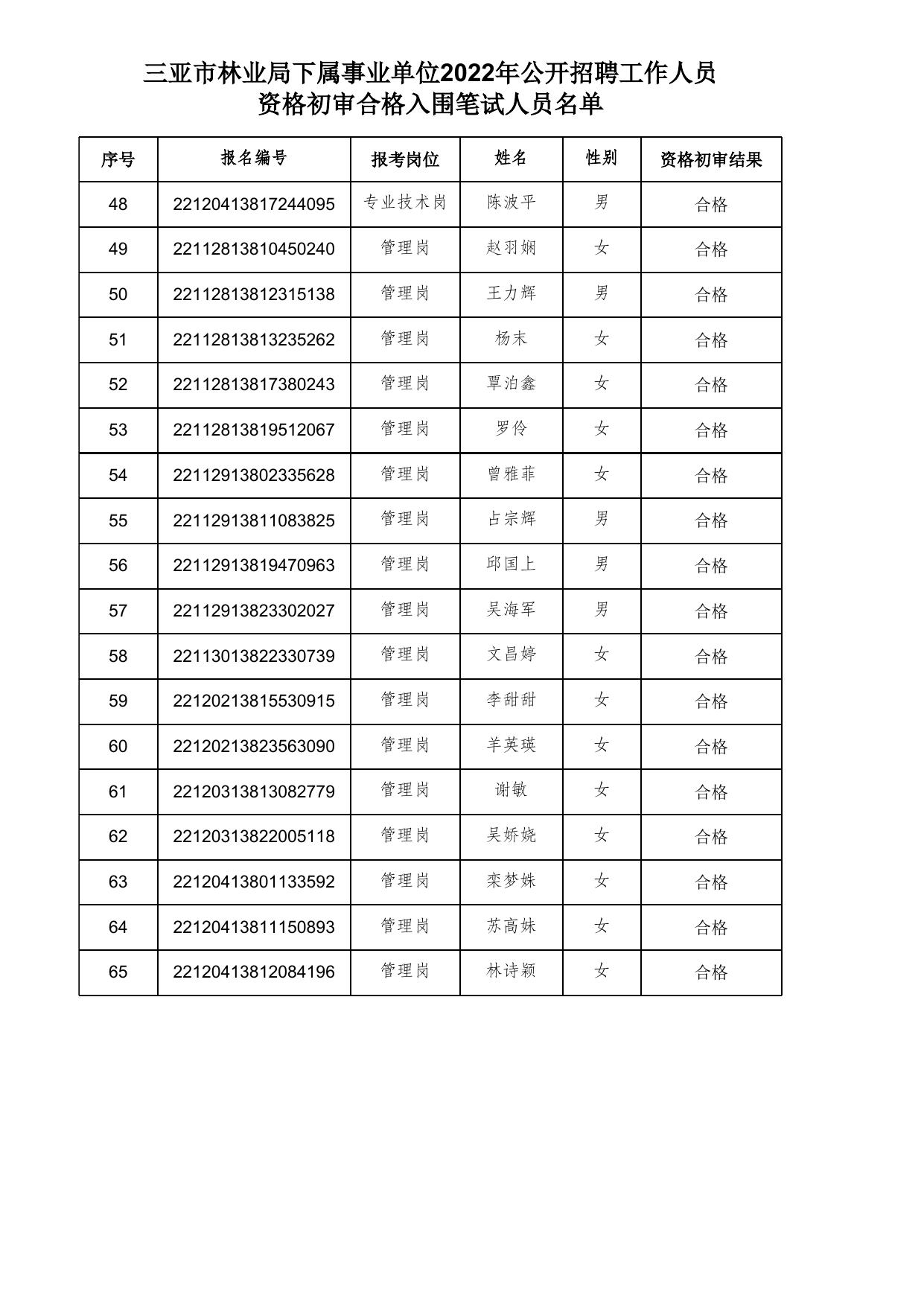 附件：1.三亚市林业局下属事业单位2022年公开招聘工作人员资格初审合格入围笔试人员名单.xlsx