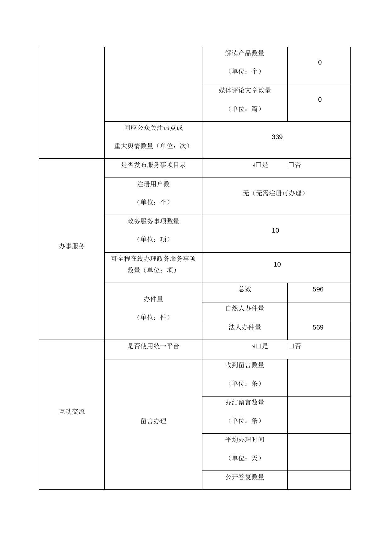 2017年度市城管委政府网站工作年度报表.docx