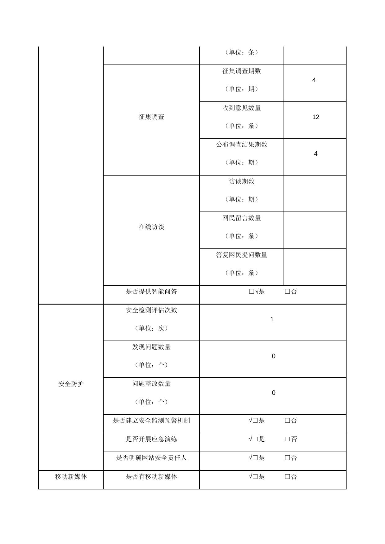 2017年度市城管委政府网站工作年度报表.docx