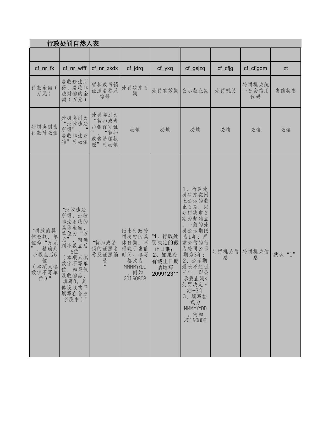 2、行政处罚自然人表（2023年3月6日至3月12日报市执法局）.xls