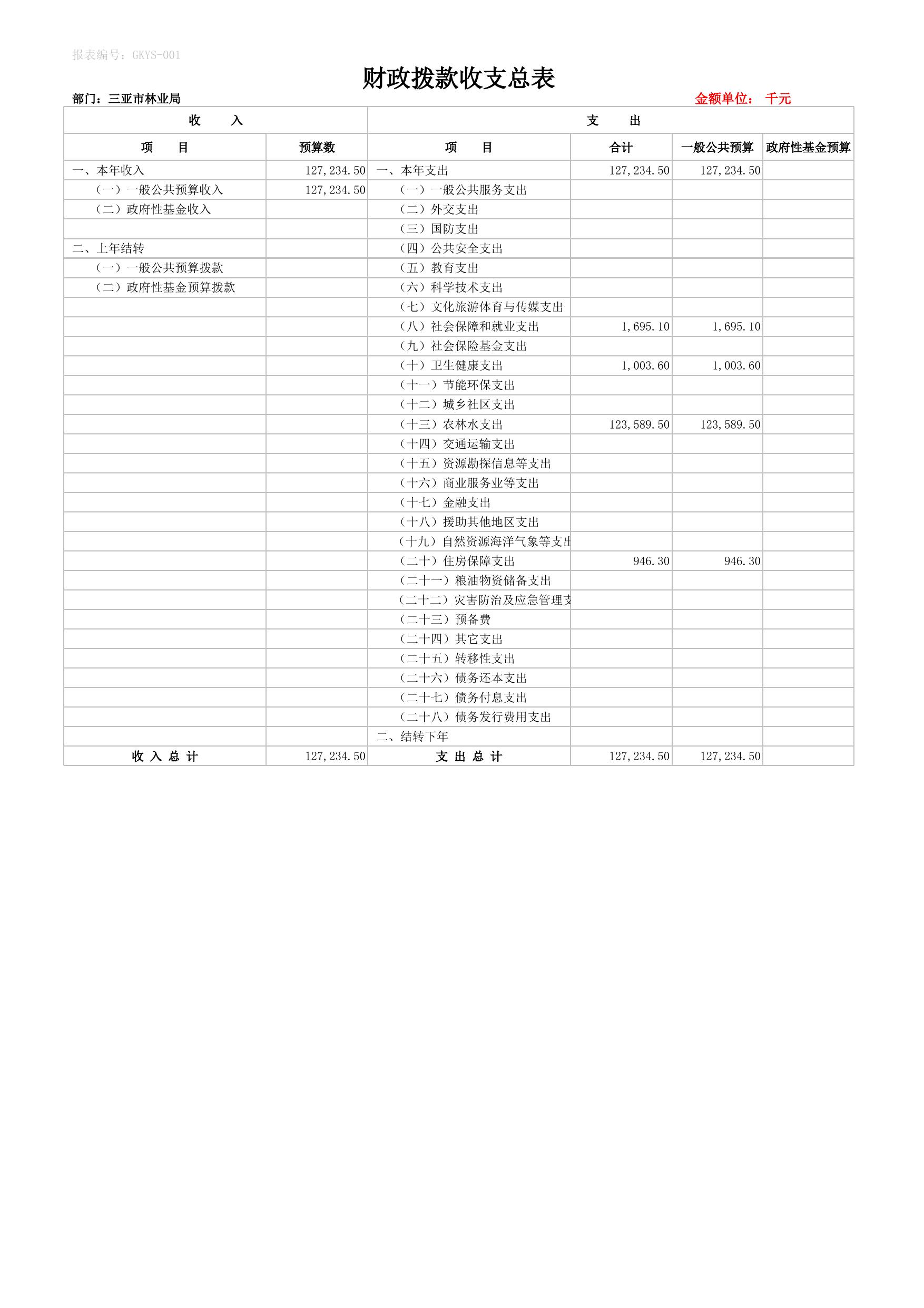 2019年预算公开表林业口.xls