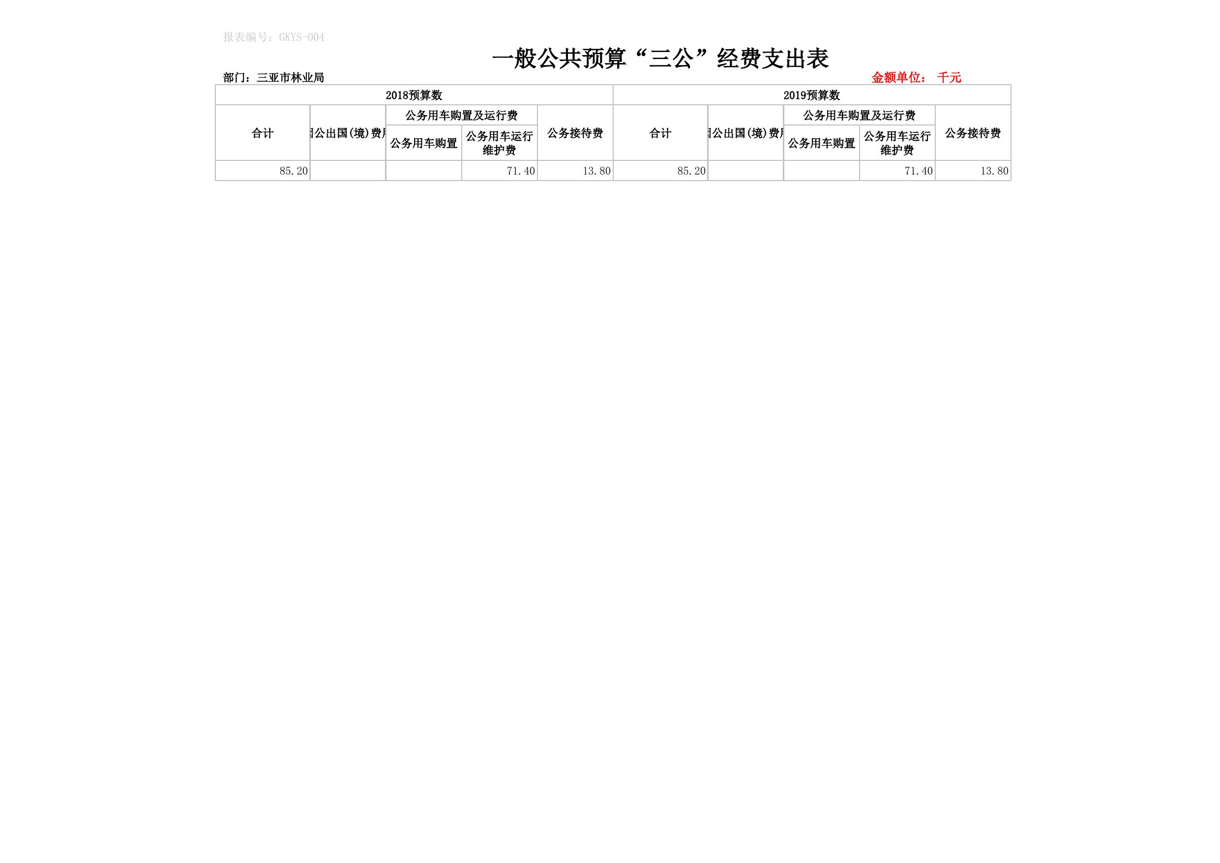 2019年预算公开表林业口.xls