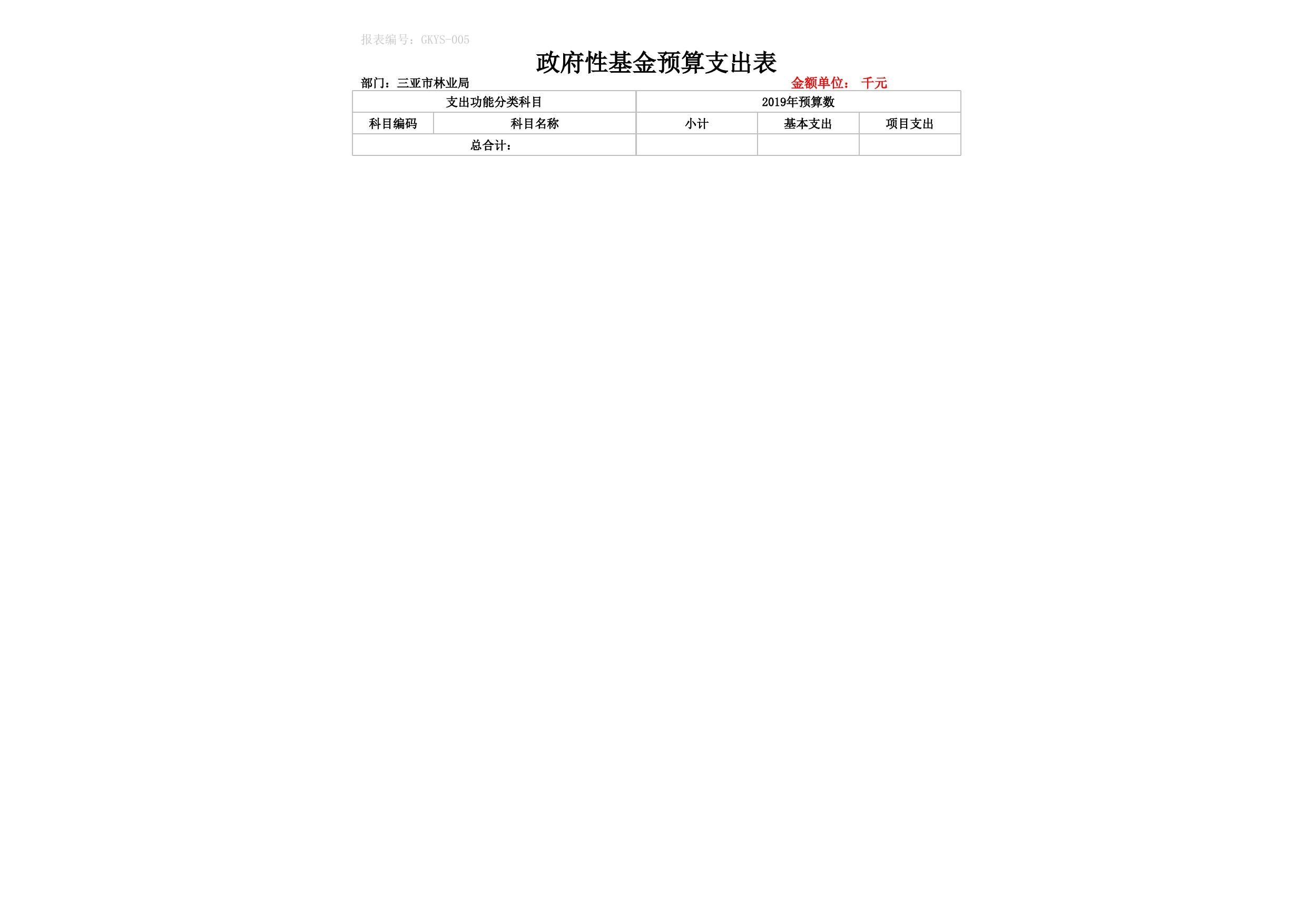 2019年预算公开表林业口.xls