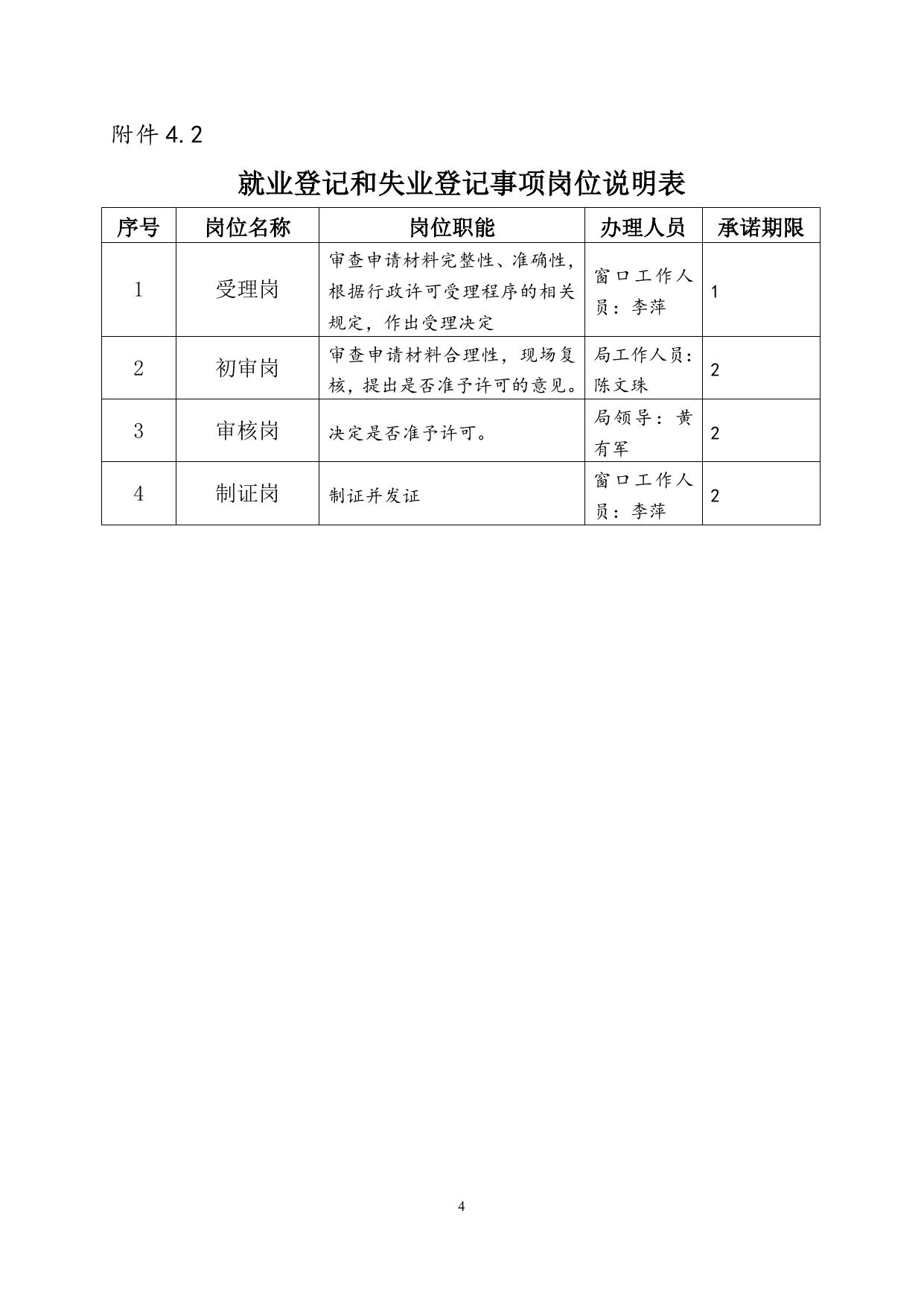 4.人社局行政审批服务事项-就业登记和失业登记.doc