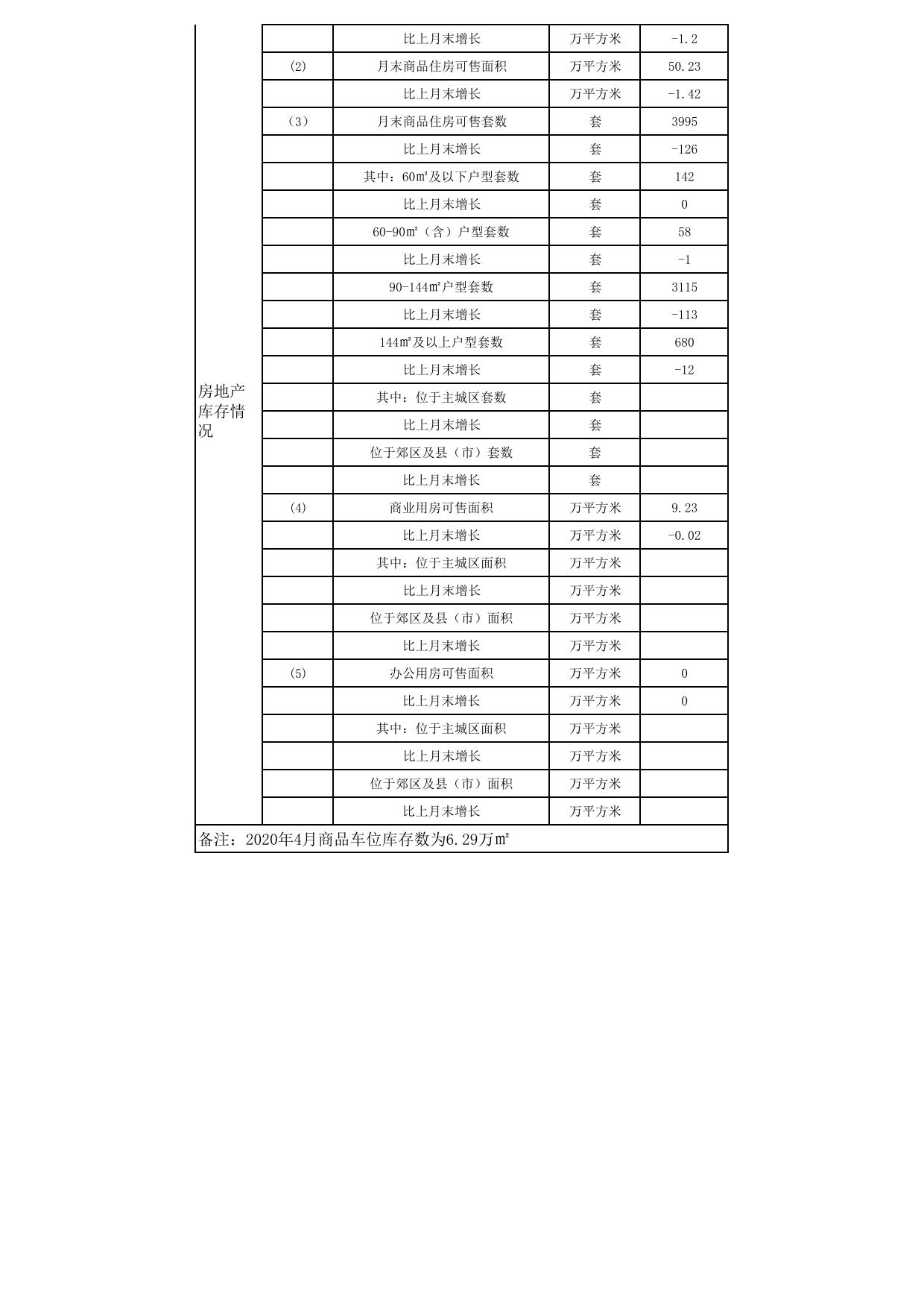 郁南县房地产市场交易月度报表(2020年1-4月份）.pdf
