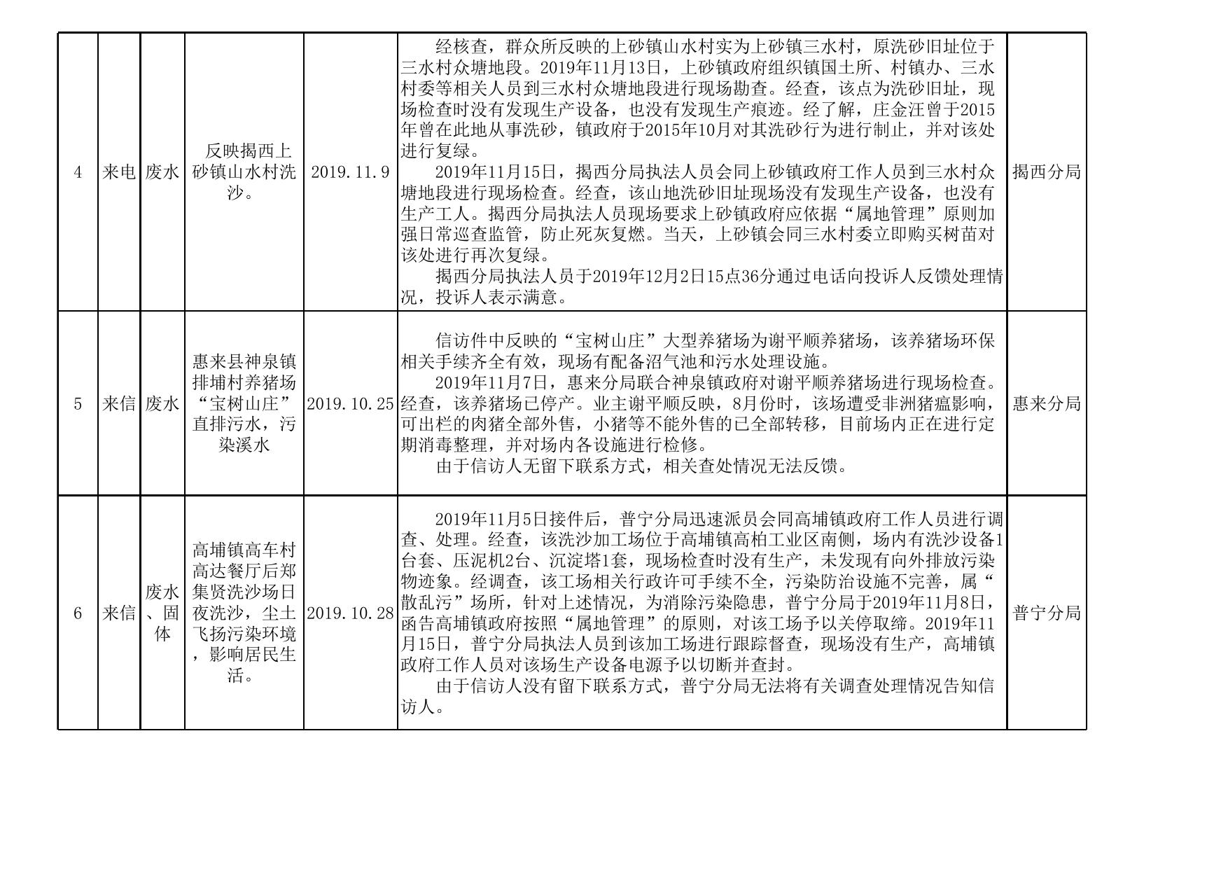 2019年11月信访公开情况表.xls