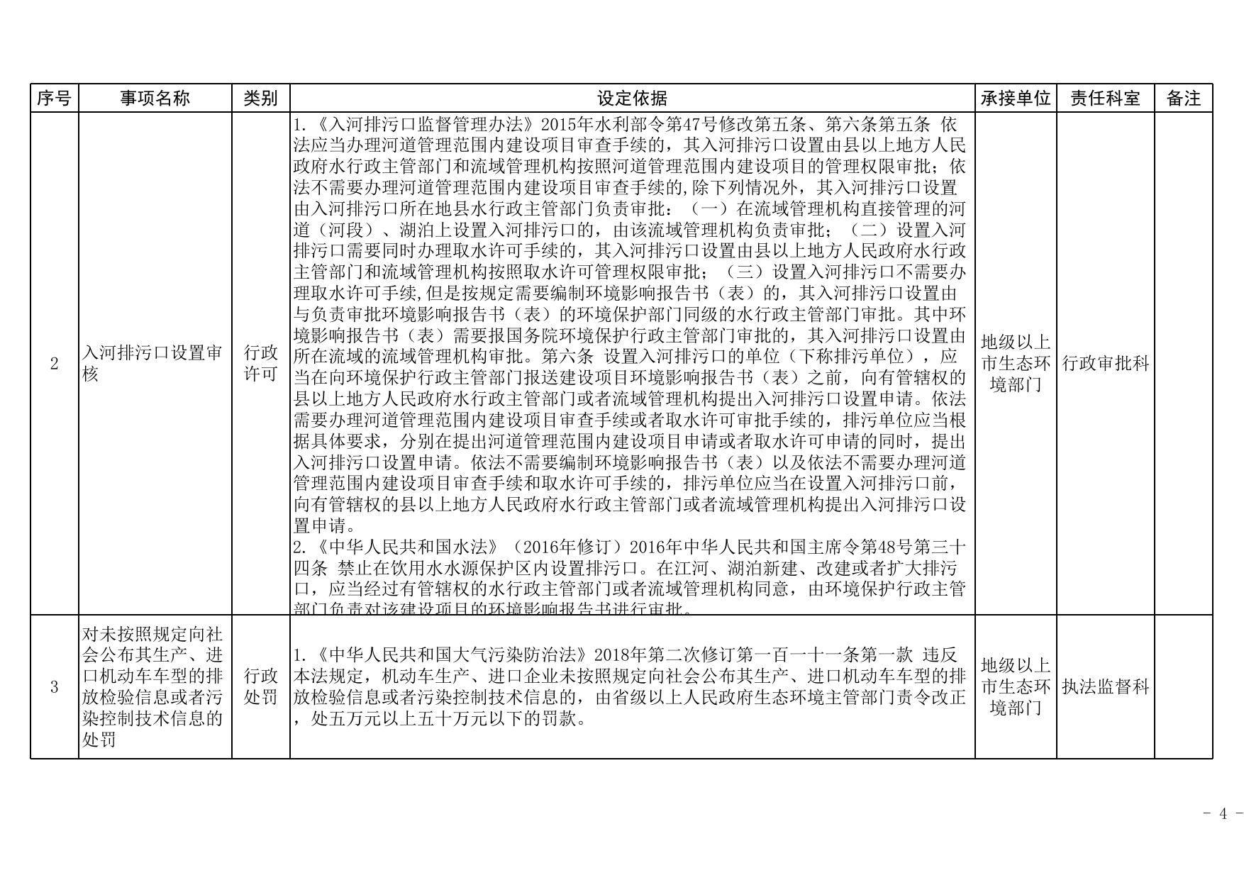 揭阳市生态环境局承接省级行政权力事项责任清单（委托类、重心下移类）.xlsx