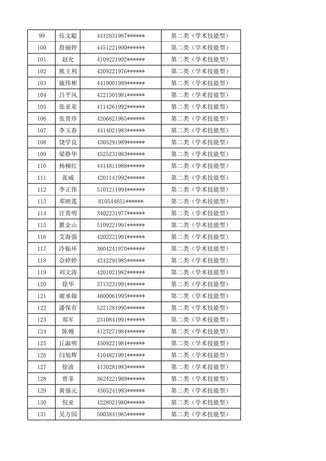 附件3：2023年长安镇优才卡学术技能型抽签编号.pdf