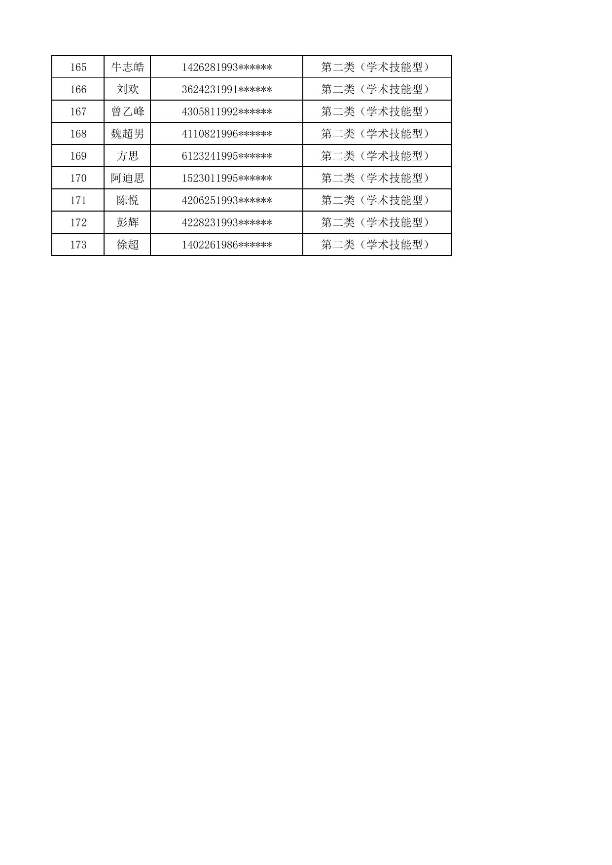 附件3：2023年长安镇优才卡学术技能型抽签编号.pdf