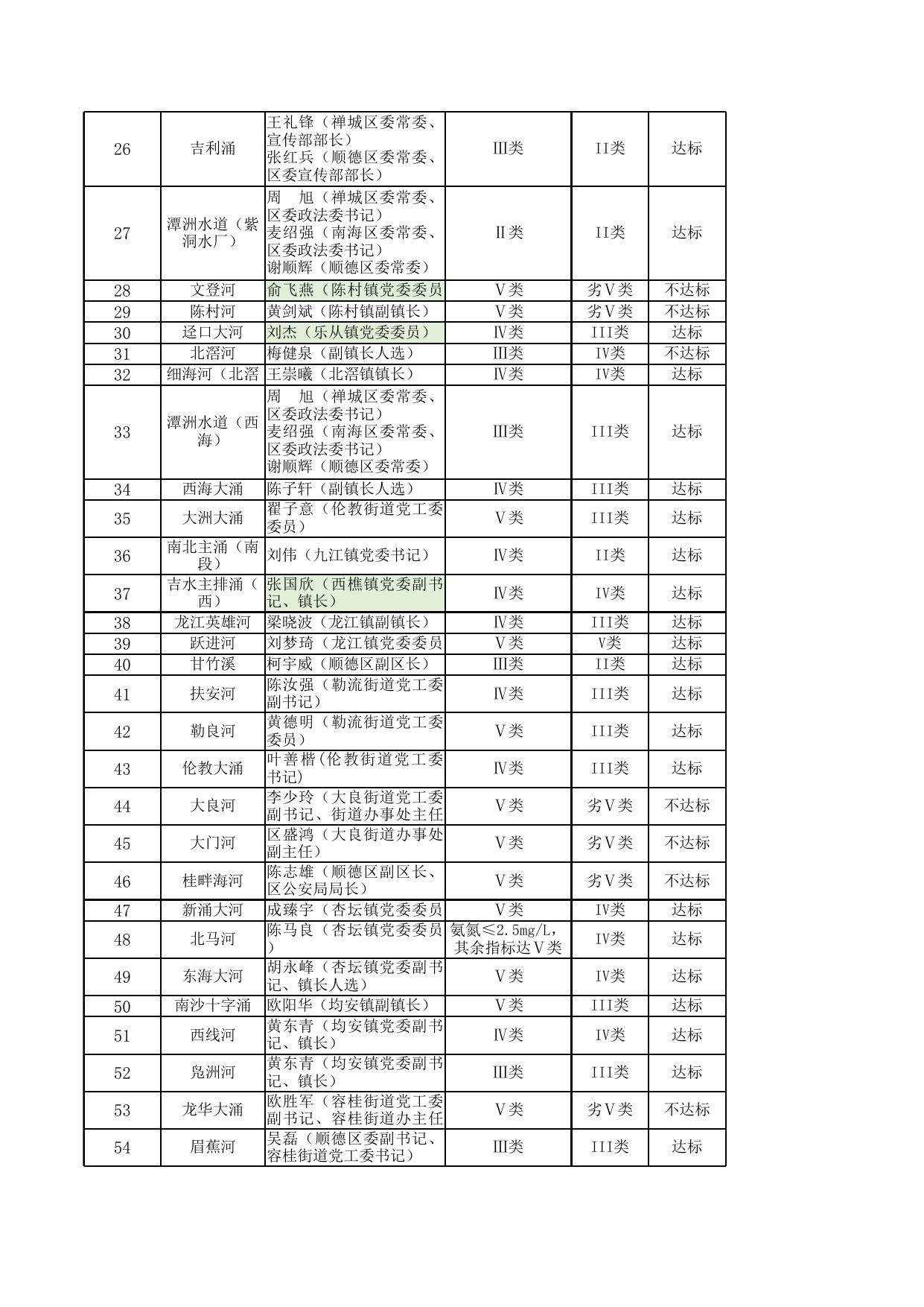 2022年1-3月市控考核数据.xlsx