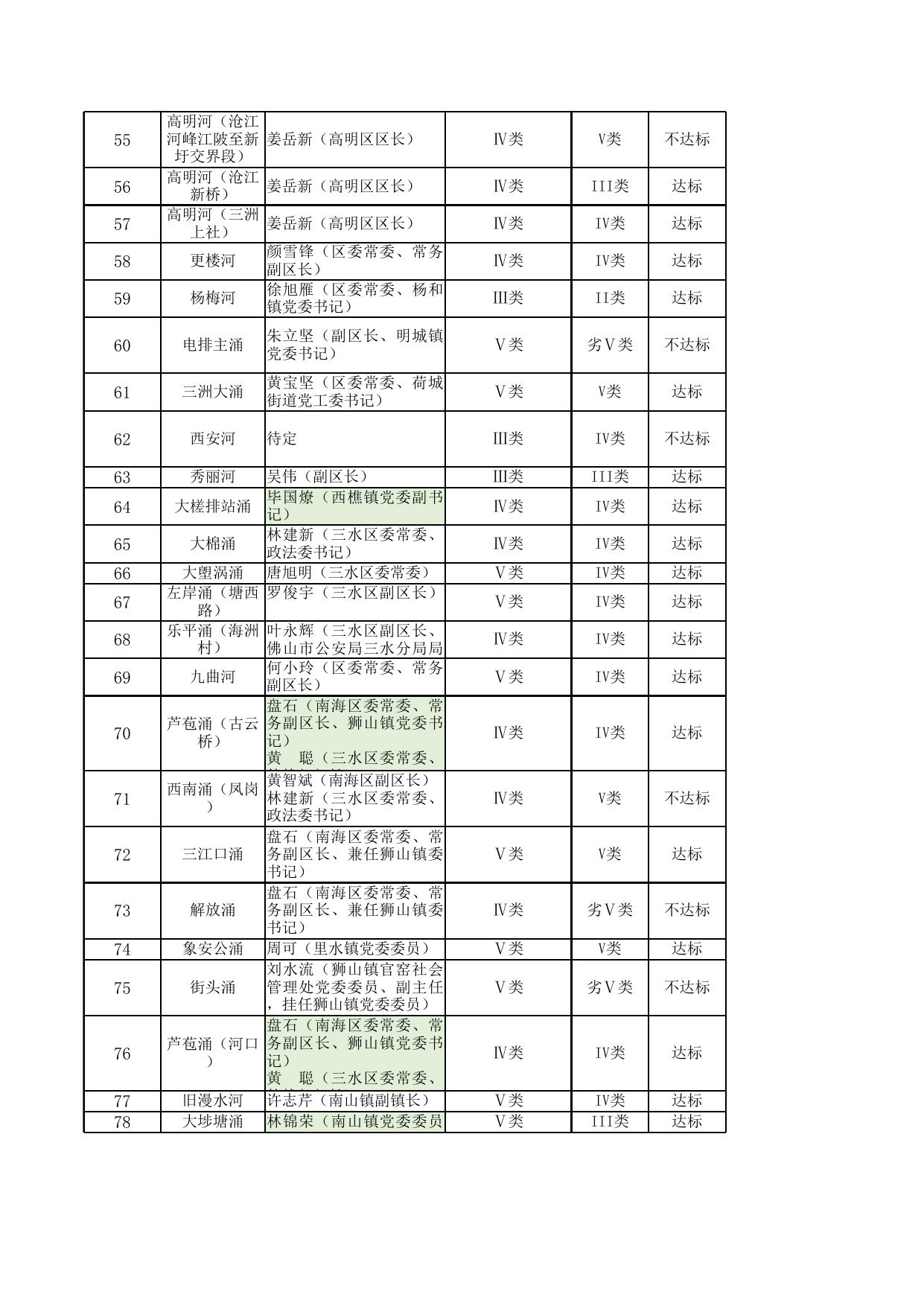 2022年1-3月市控考核数据.xlsx