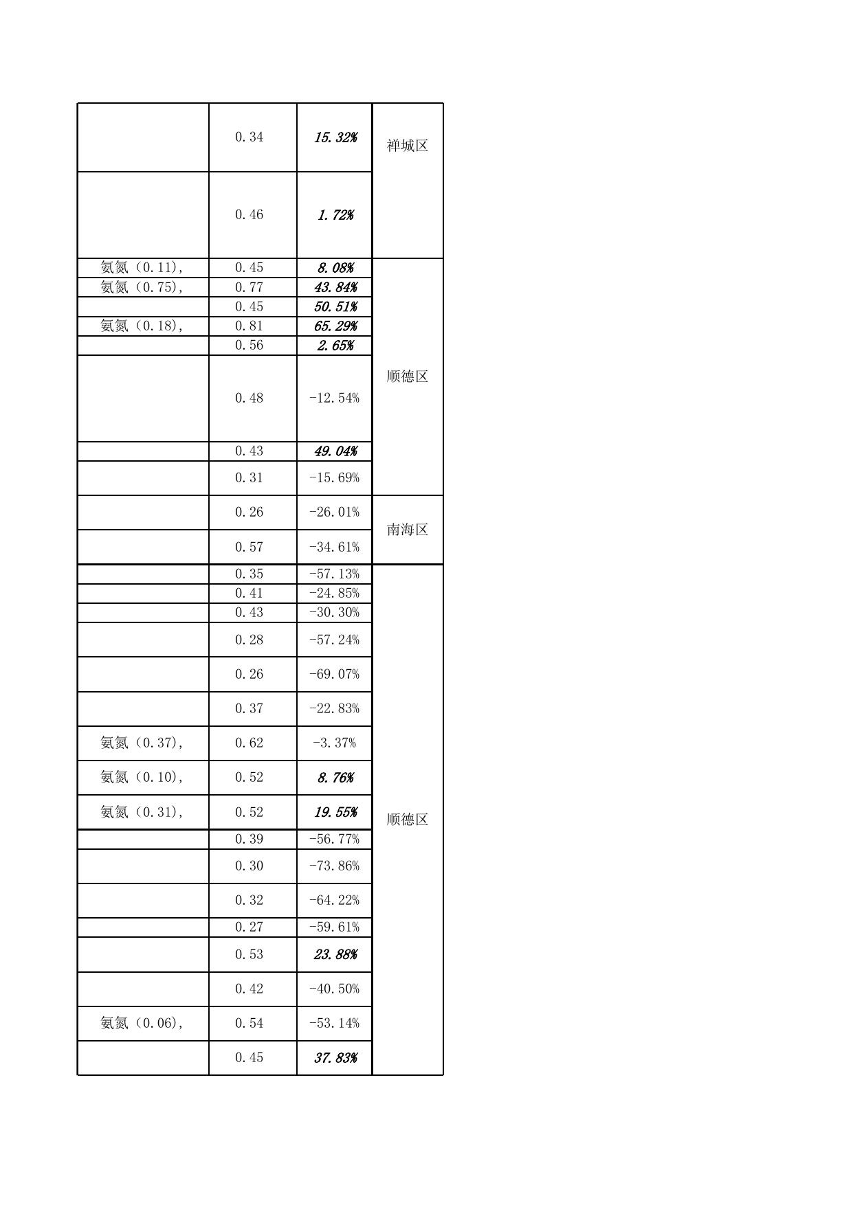 2022年1-3月市控考核数据.xlsx