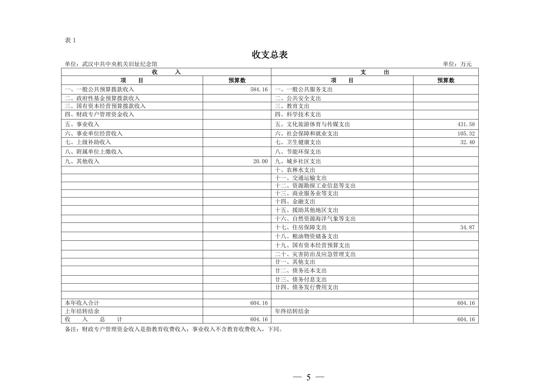 武汉中共中央机关旧址纪念馆2023年单位预算.pdf