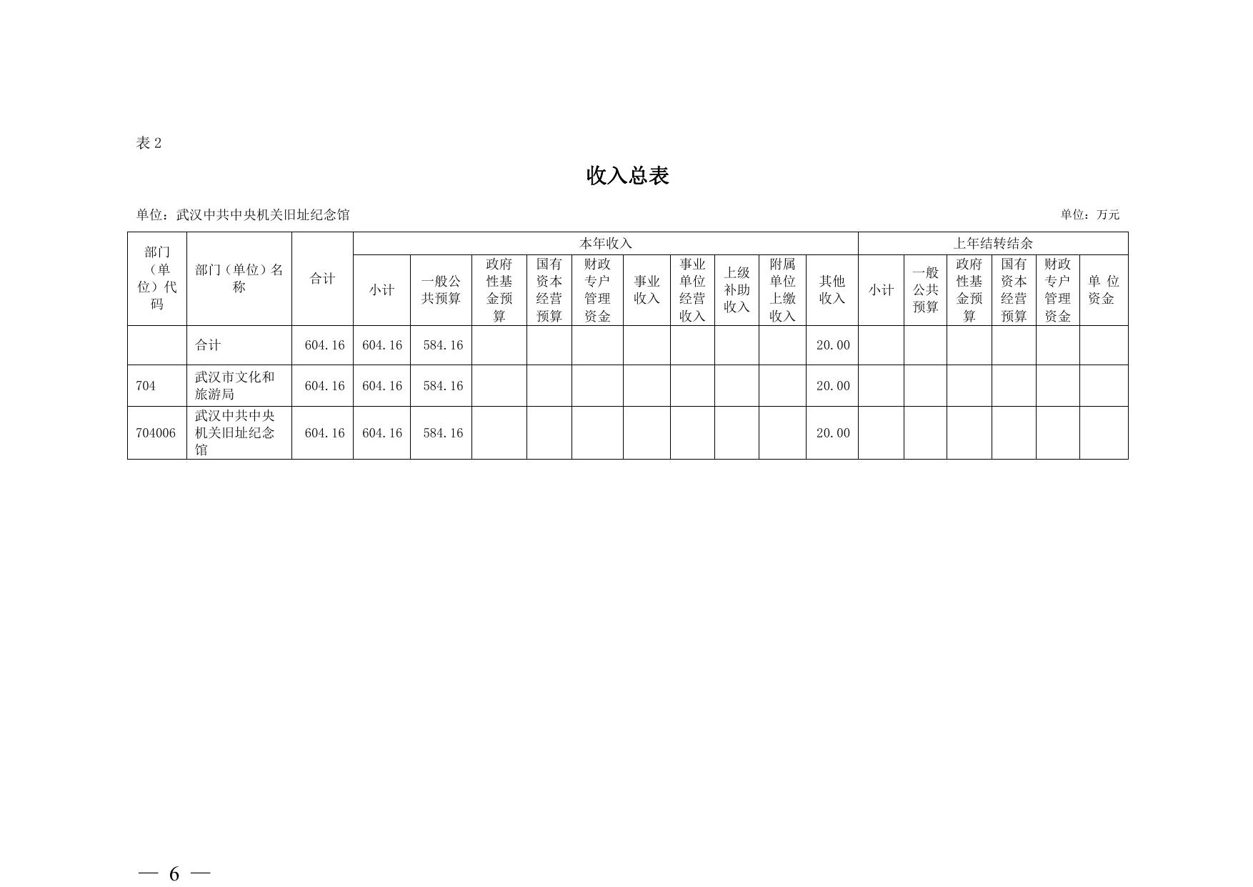 武汉中共中央机关旧址纪念馆2023年单位预算.pdf
