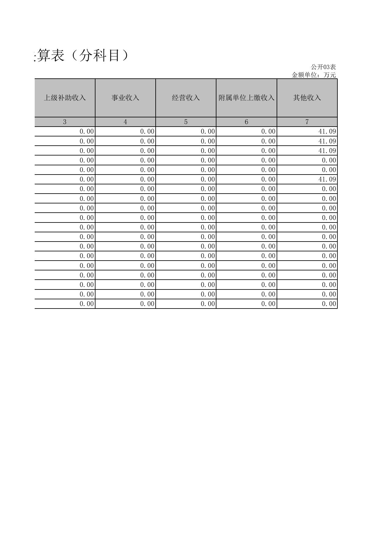 中共丽水市委老干部局部门决算公开表.xls