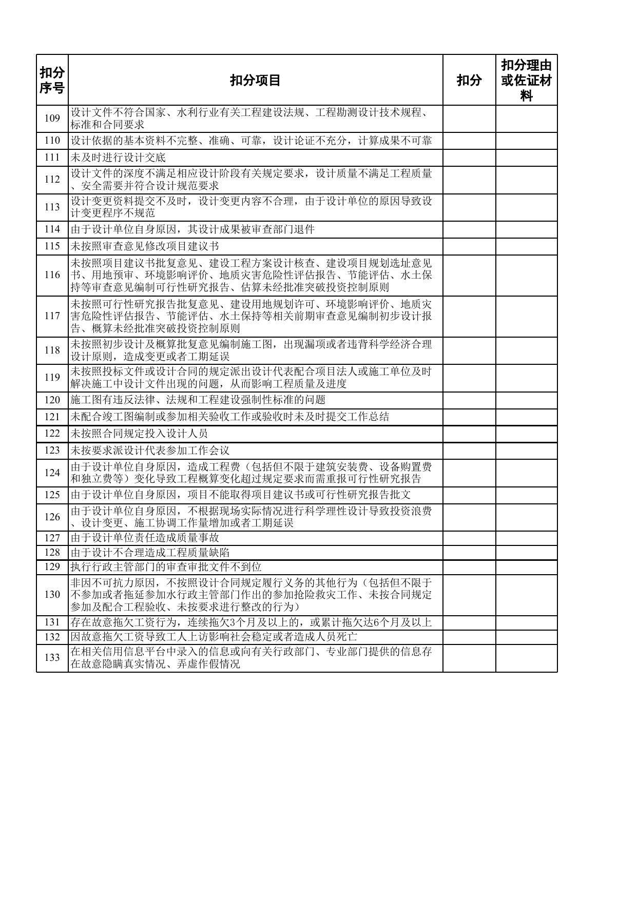 附件3：技术审查单位对初步设计报告的信用评价意见表.xlsx