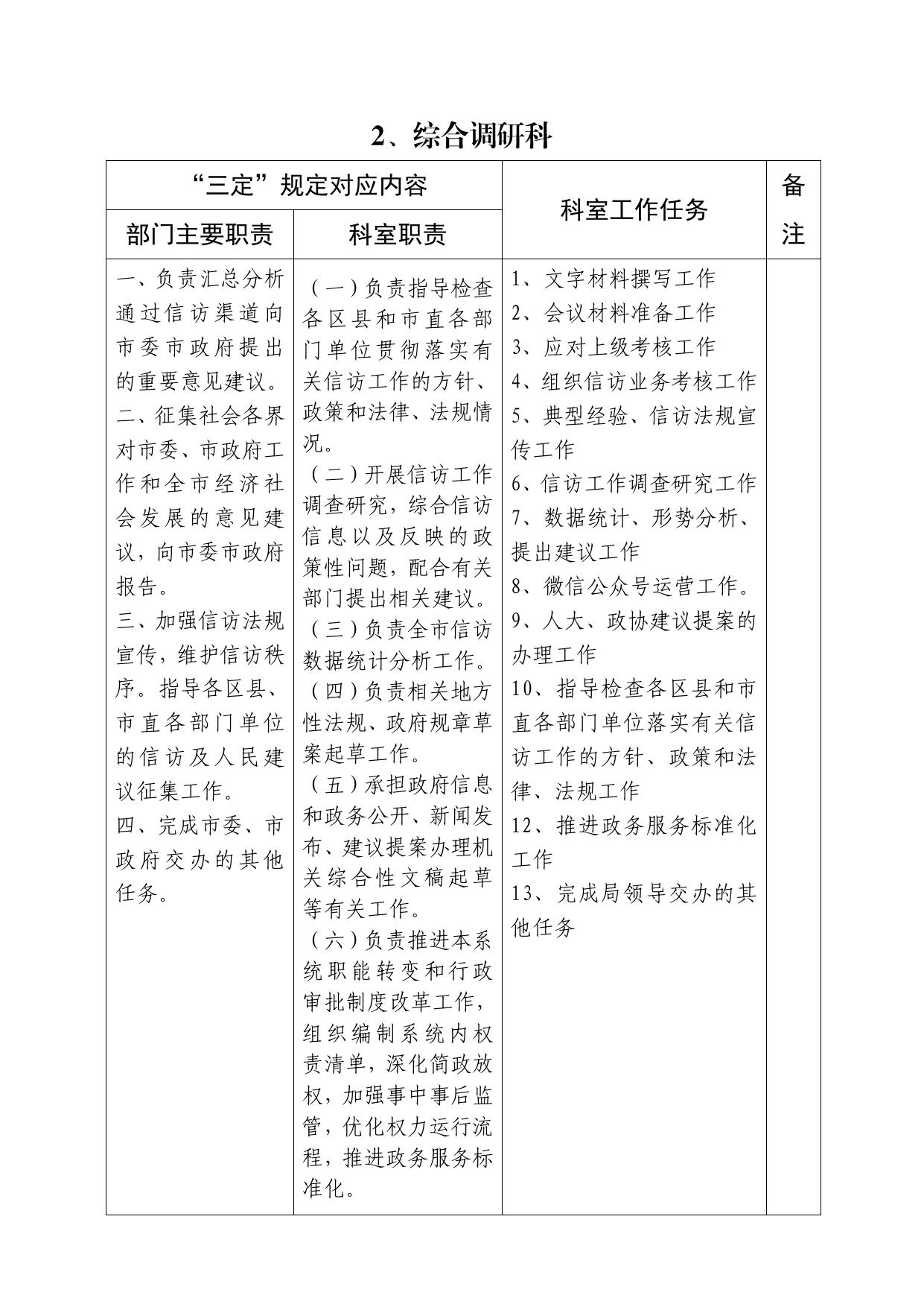 市信访局职责任务清单.pdf