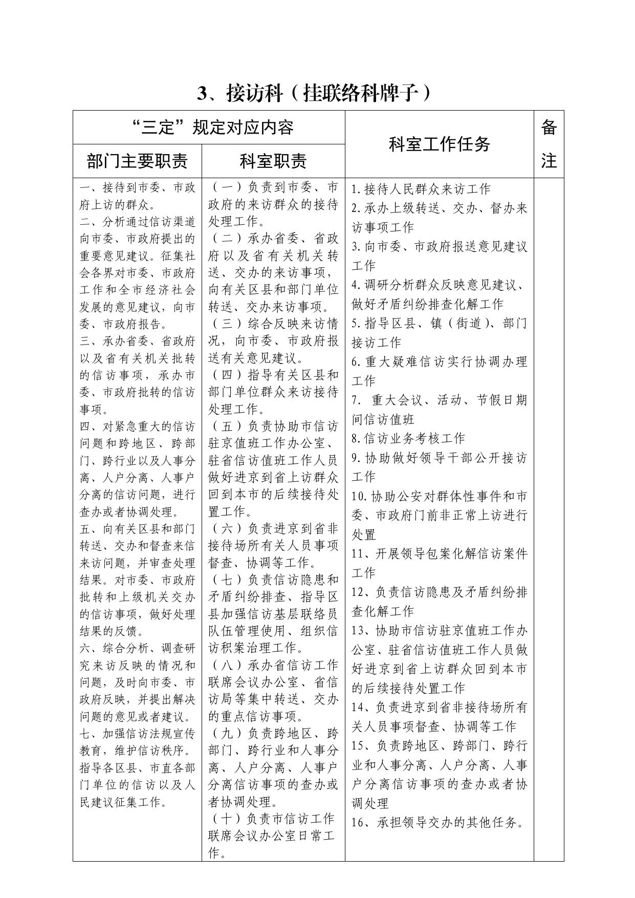 市信访局职责任务清单.pdf