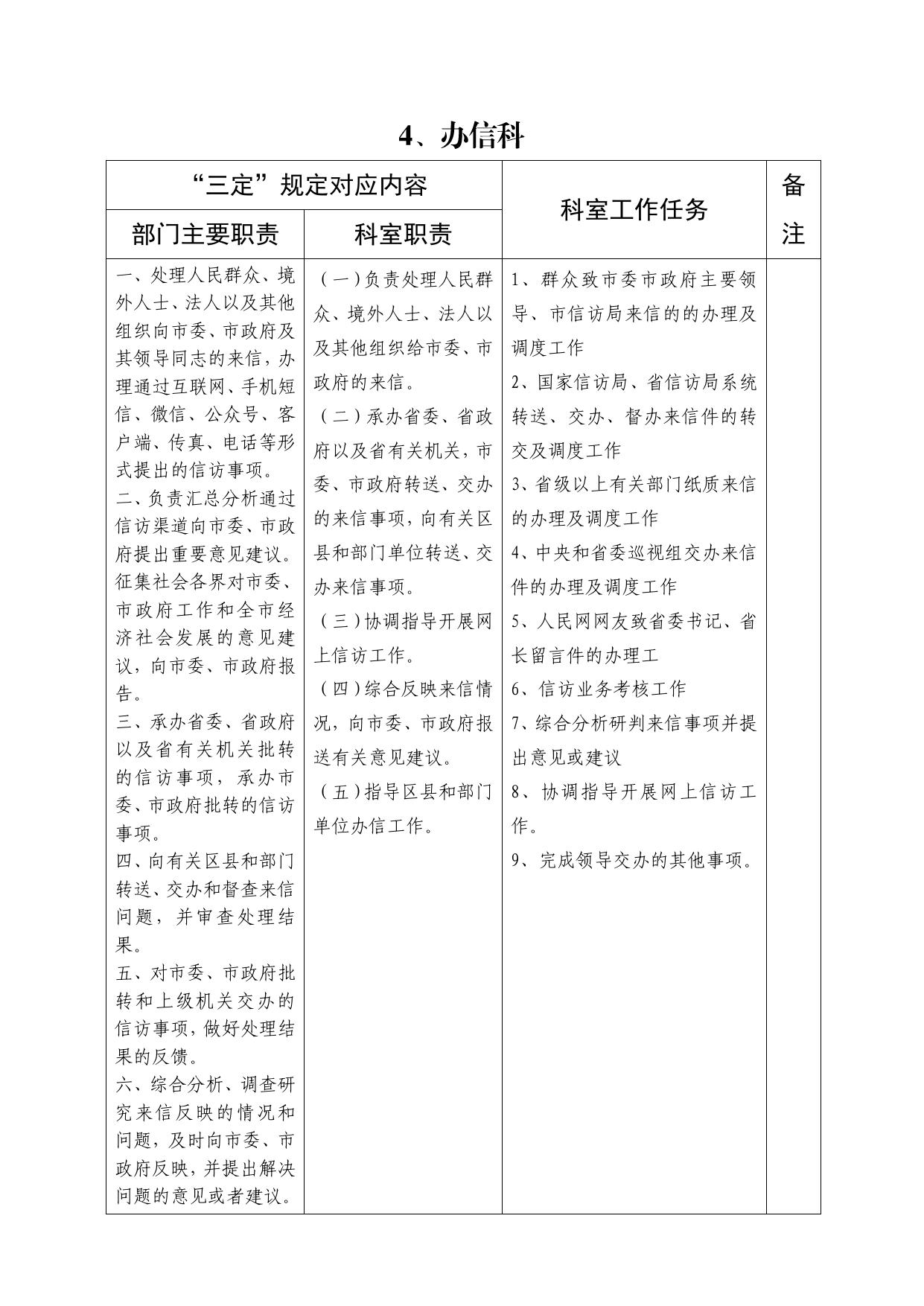 市信访局职责任务清单.pdf