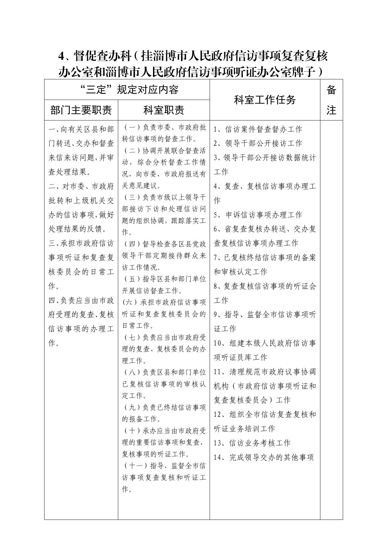 市信访局职责任务清单.pdf