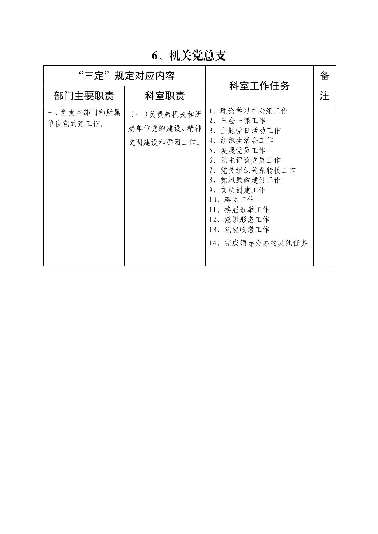 市信访局职责任务清单.pdf