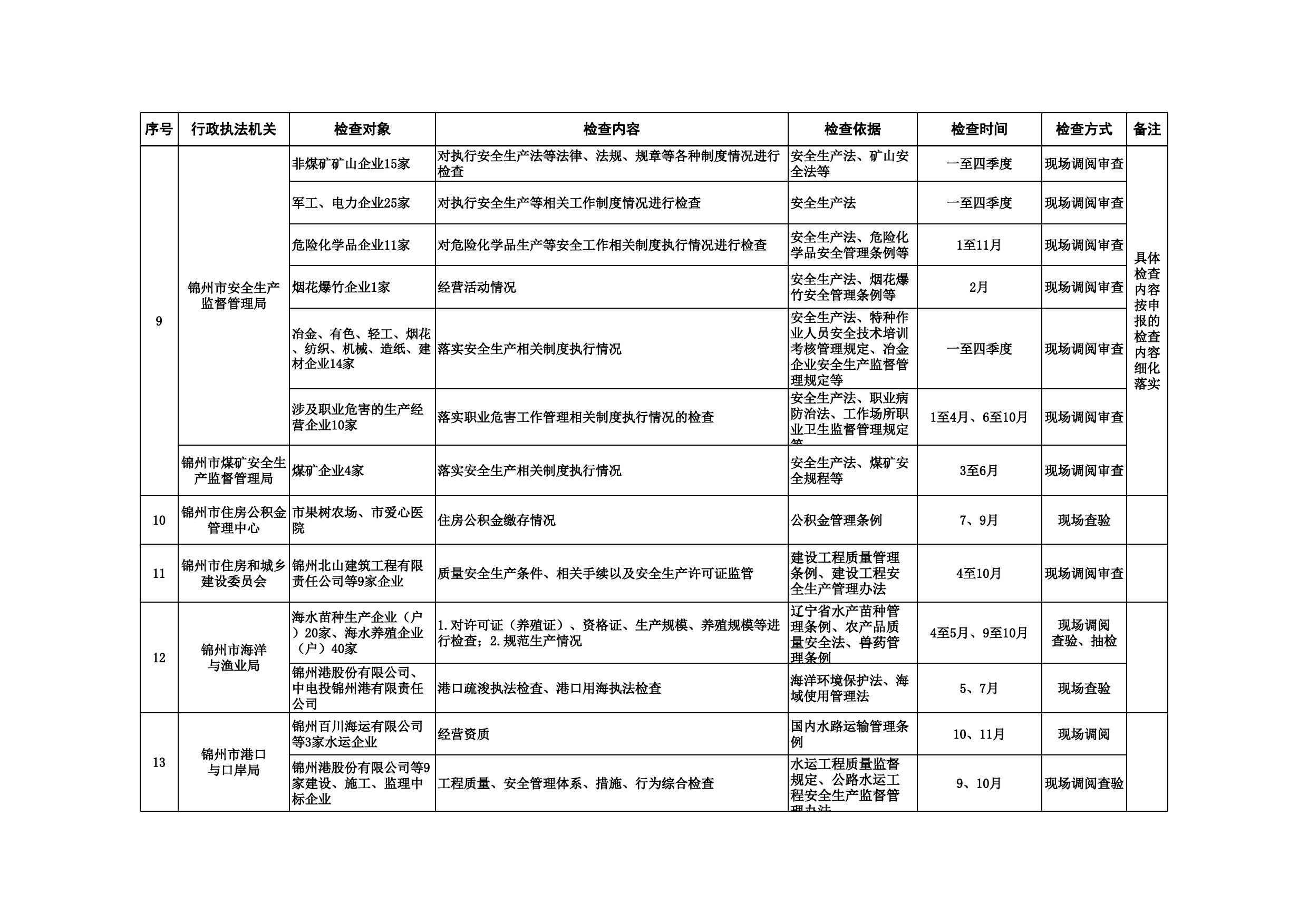 附件：2018年度涉企行政执法检查计划表.xls