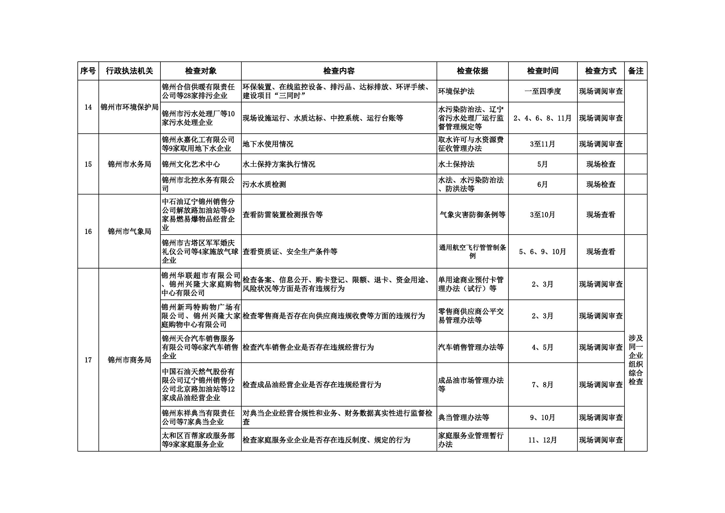 附件：2018年度涉企行政执法检查计划表.xls