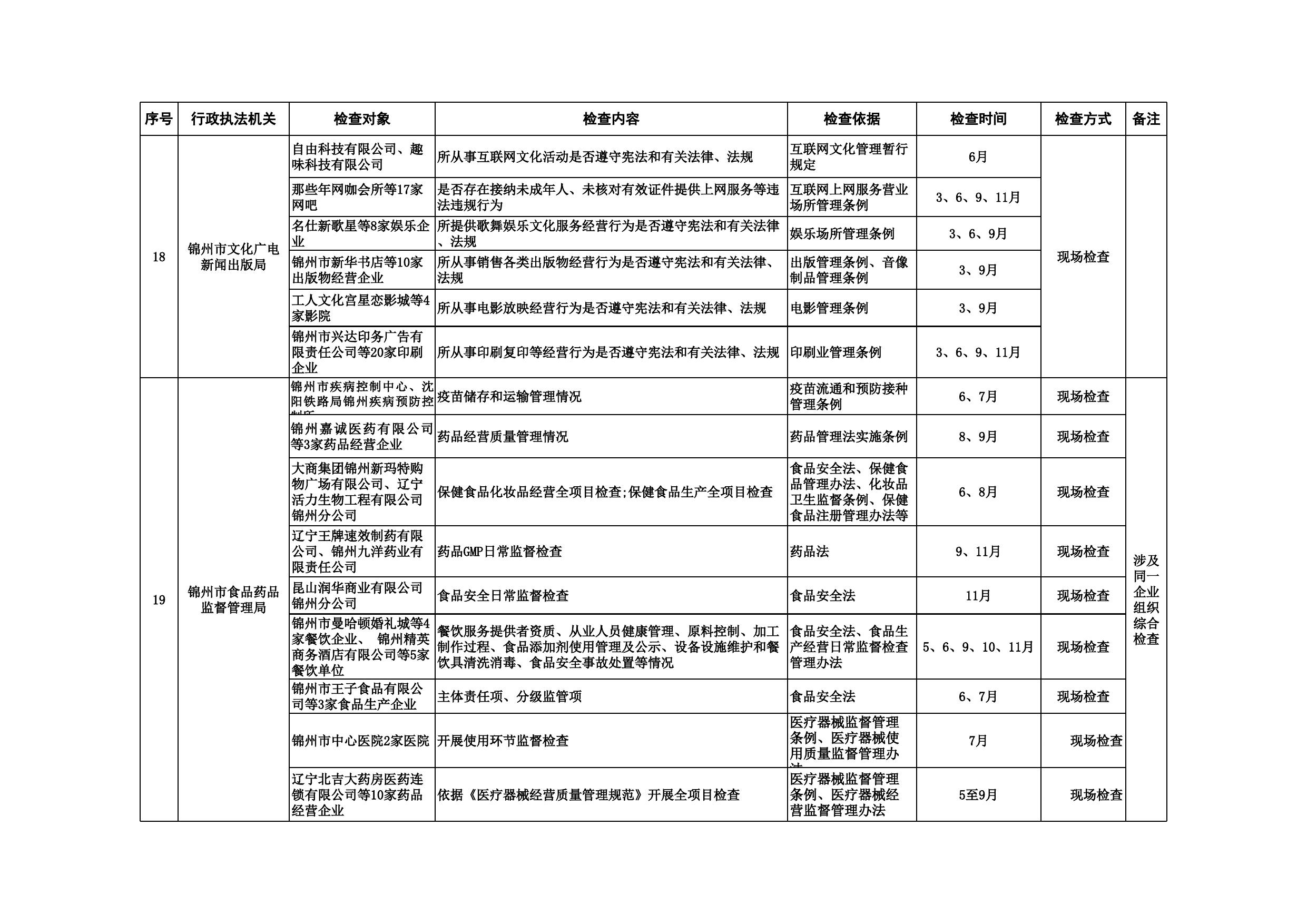 附件：2018年度涉企行政执法检查计划表.xls