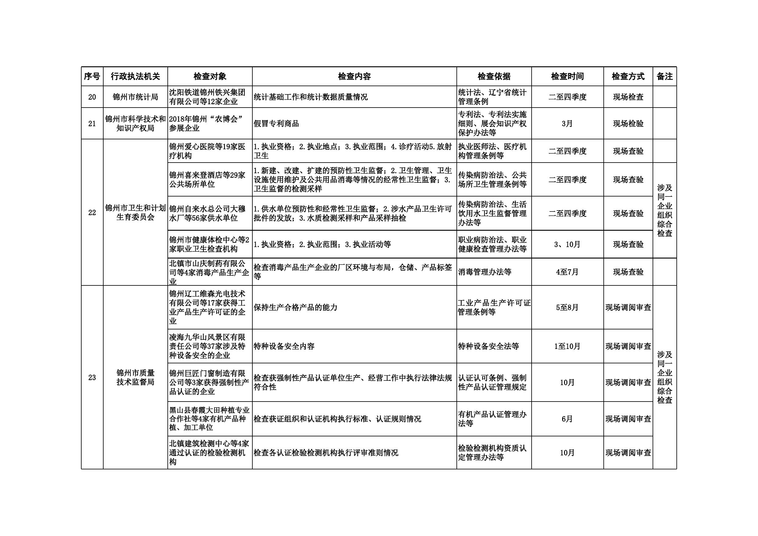 附件：2018年度涉企行政执法检查计划表.xls