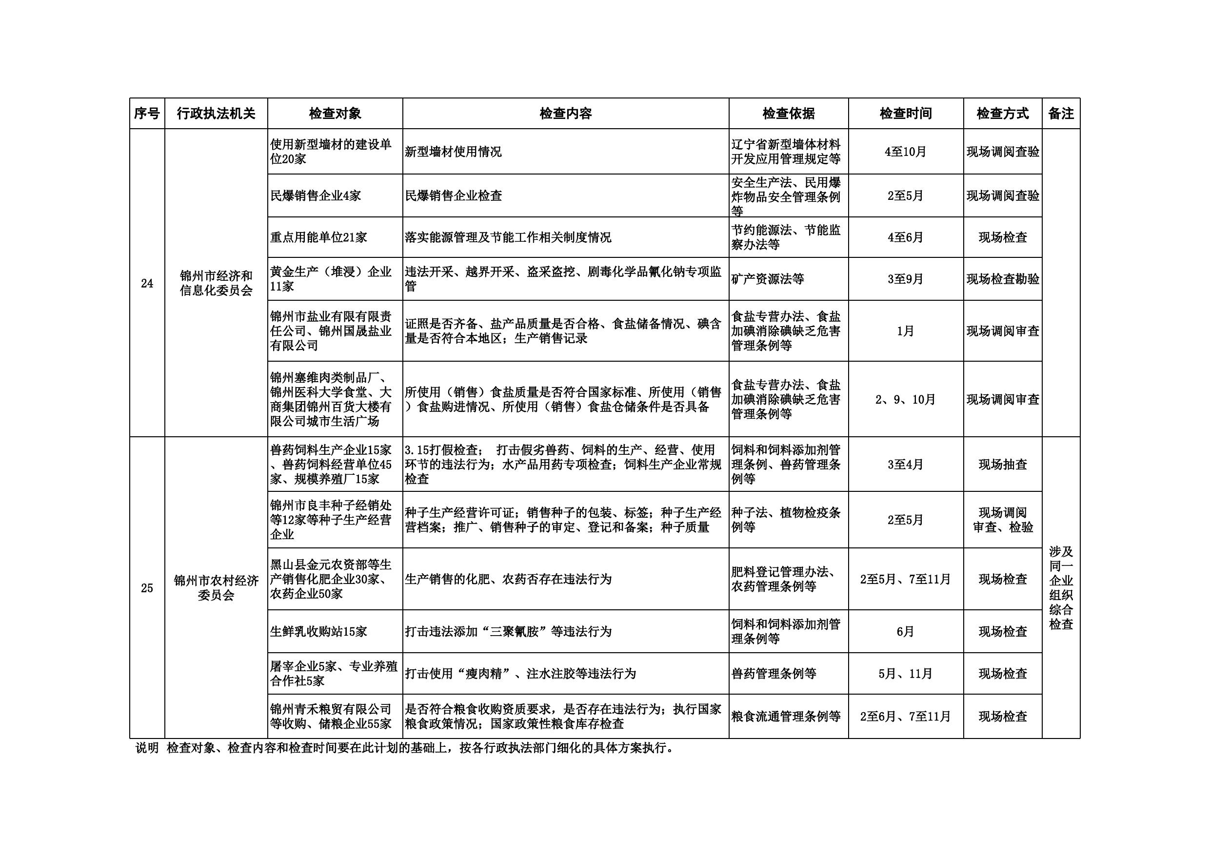 附件：2018年度涉企行政执法检查计划表.xls