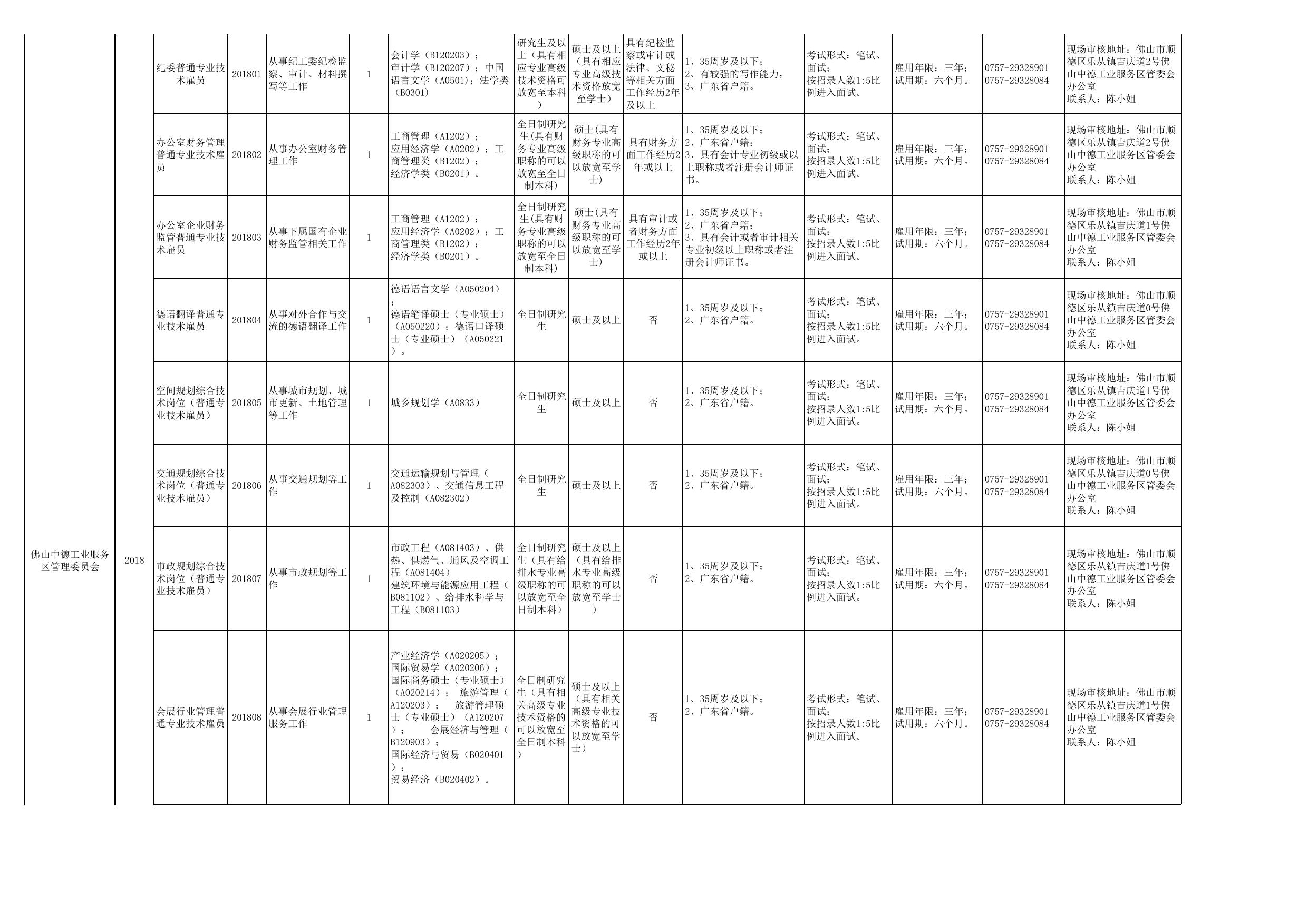 2019年下半年佛山市直机关事业单位统一公开招考雇用人员职位表.xls