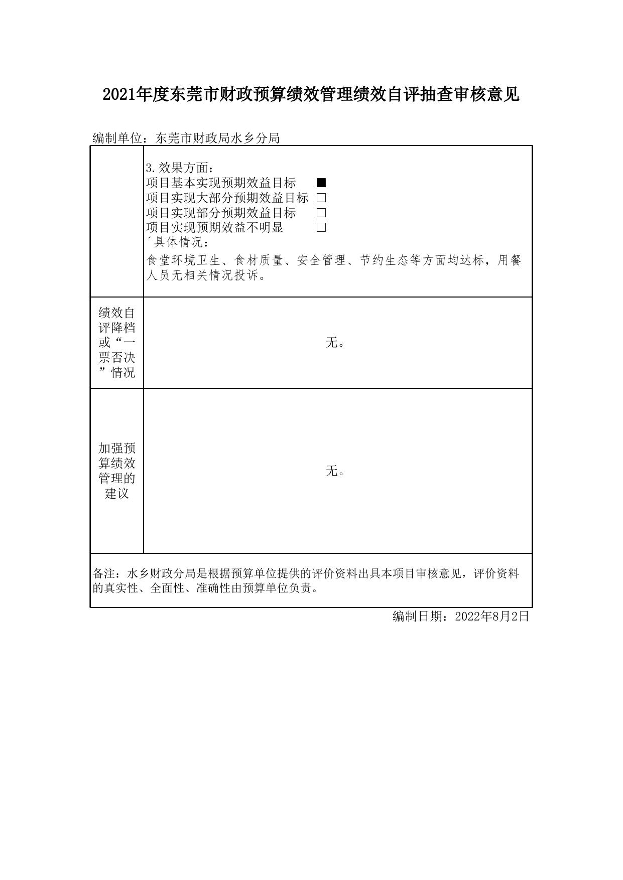 饭堂专项审核意见表.xls