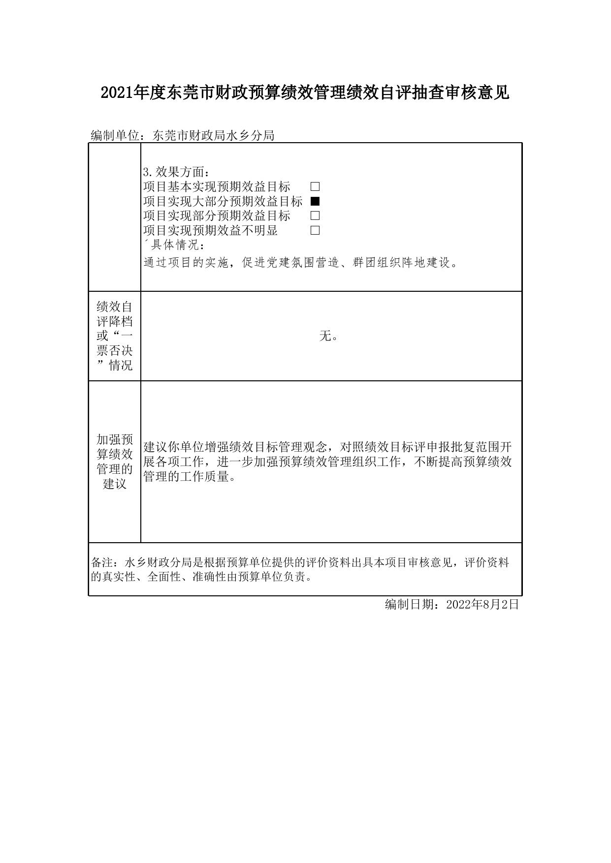 党群工作经费审核意见表.xls