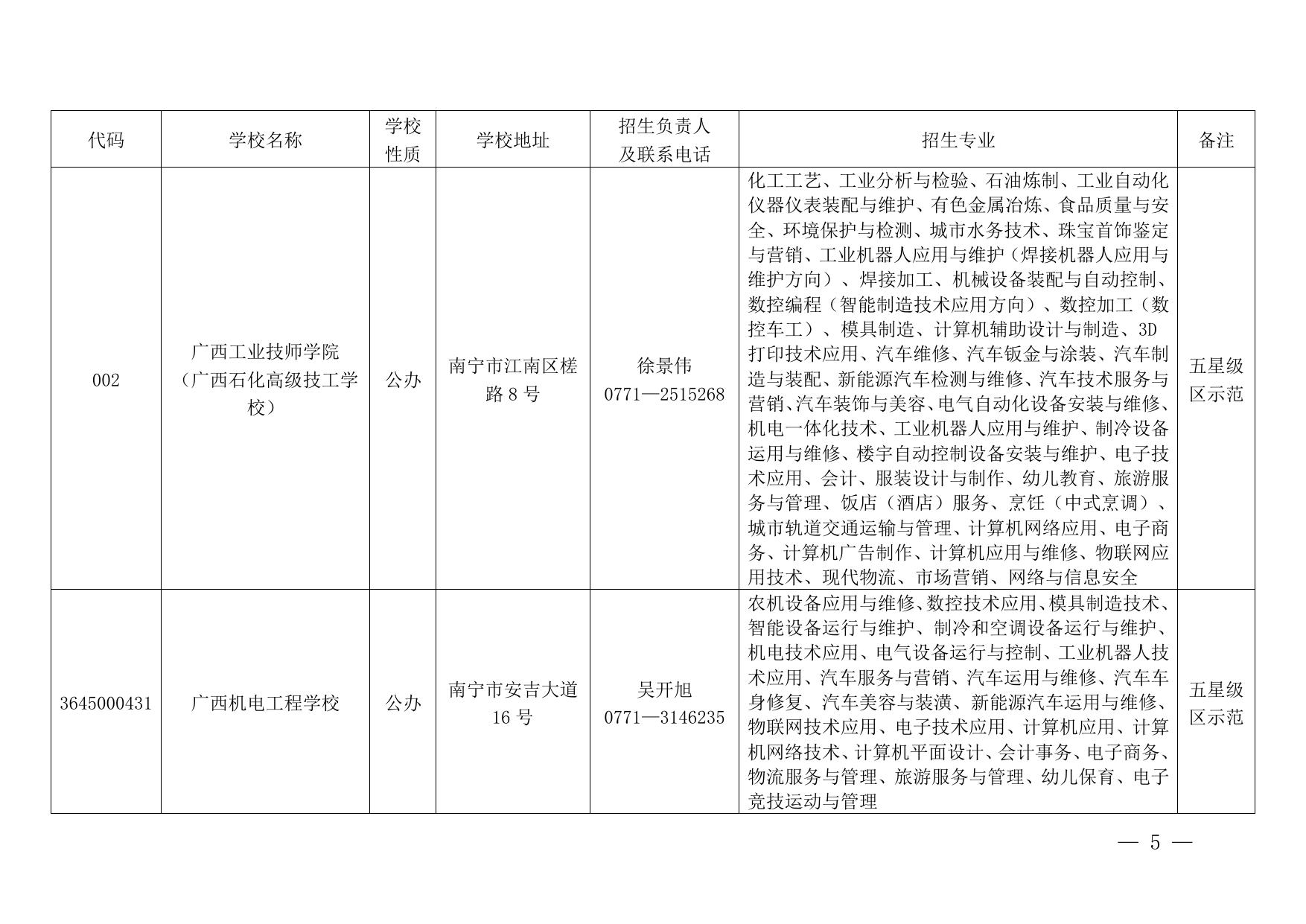 自治区教育厅自治区人力资源和社会保障厅关于公布2021年度具有中等学历职业教育招生资格学校名单的通知.pdf