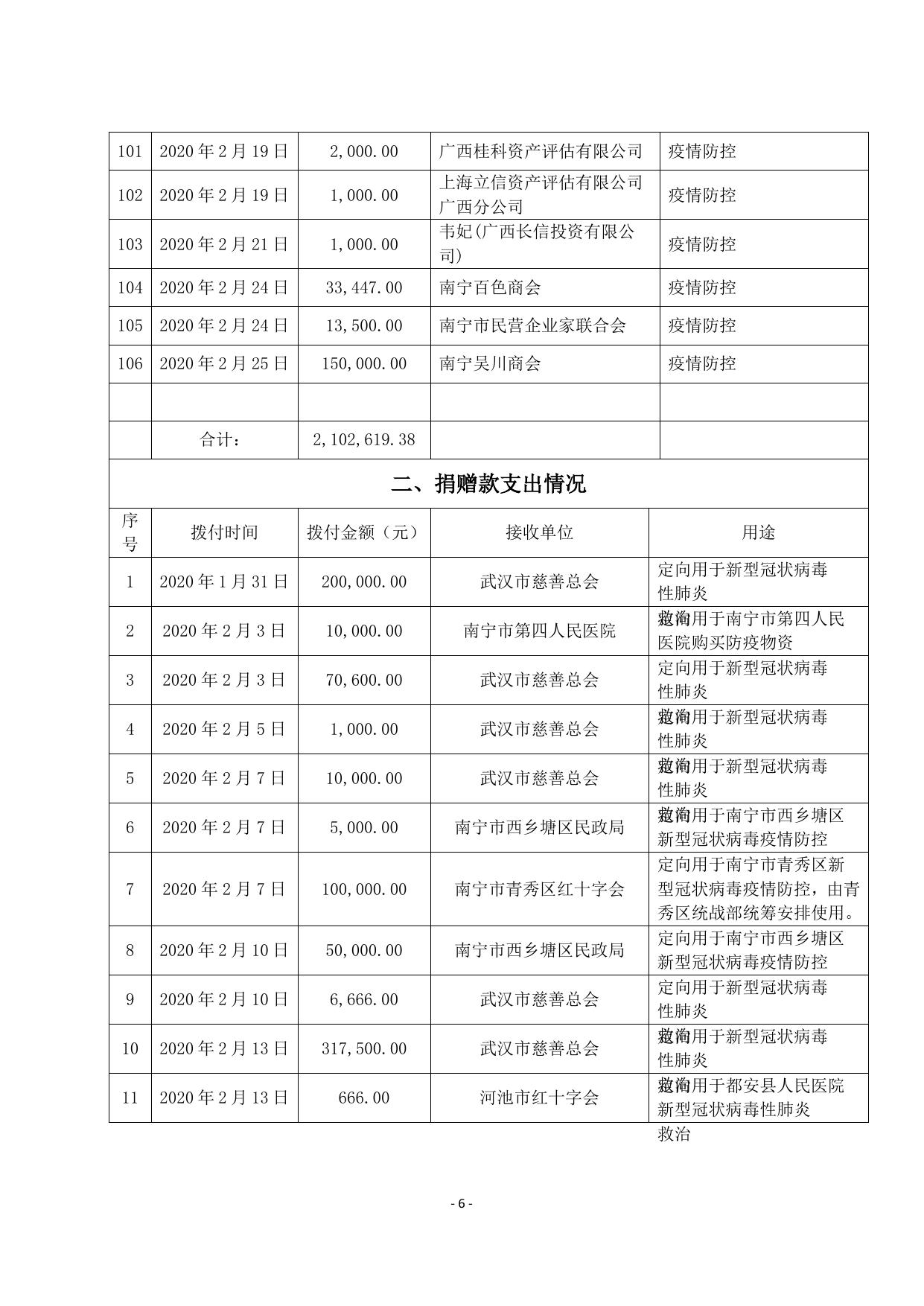 附件2 南宁市慈善总会接收“新型冠状病毒防控”专项捐赠收支情况汇总表.pdf