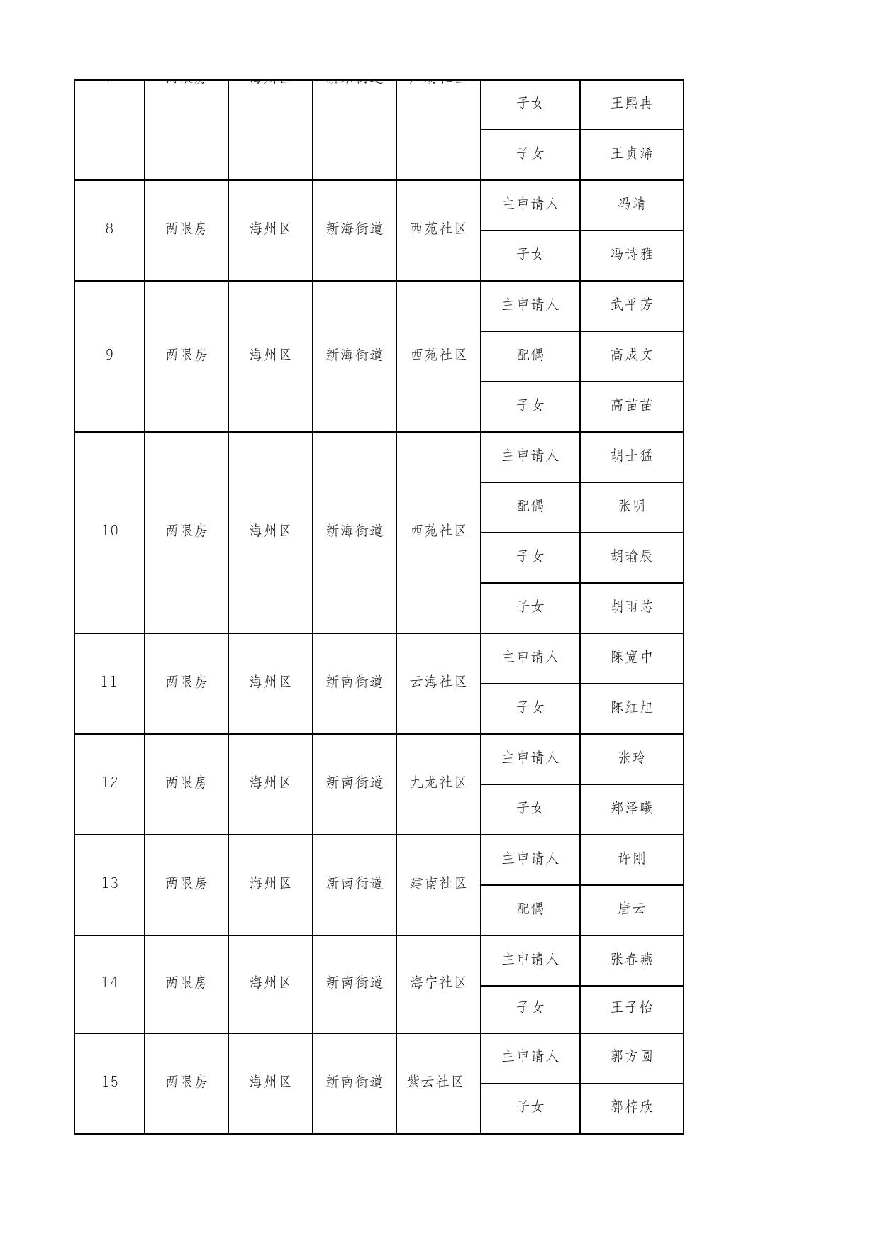 2021年9月第一批两限房.xlsx
