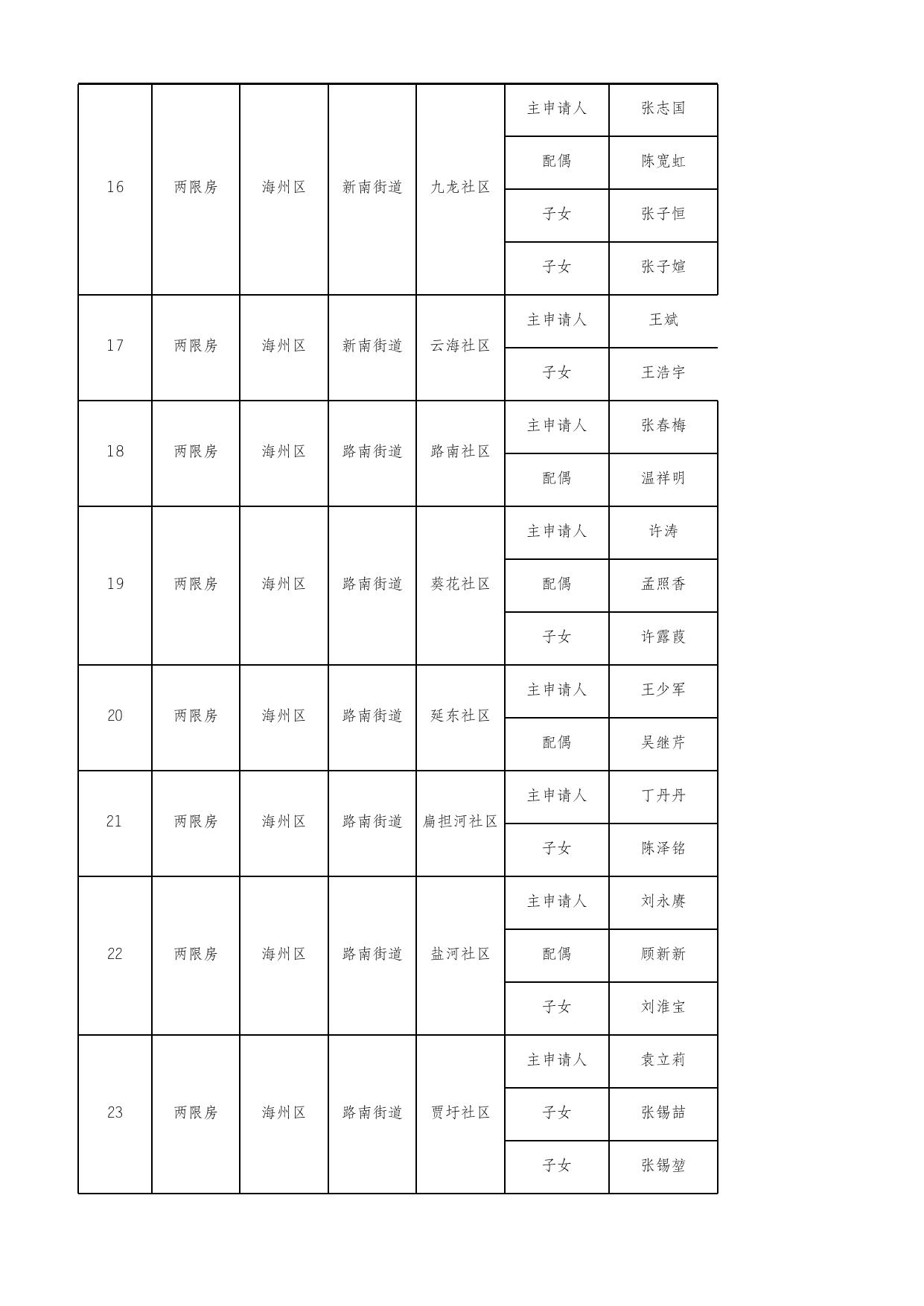 2021年9月第一批两限房.xlsx