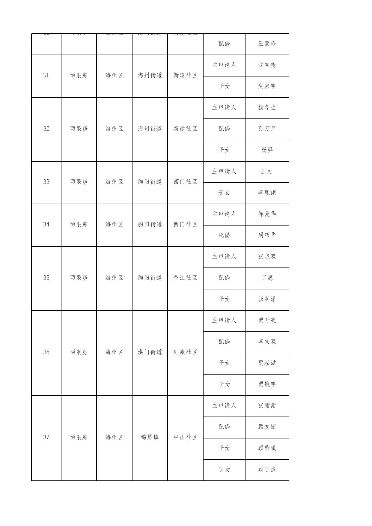 2021年9月第一批两限房.xlsx