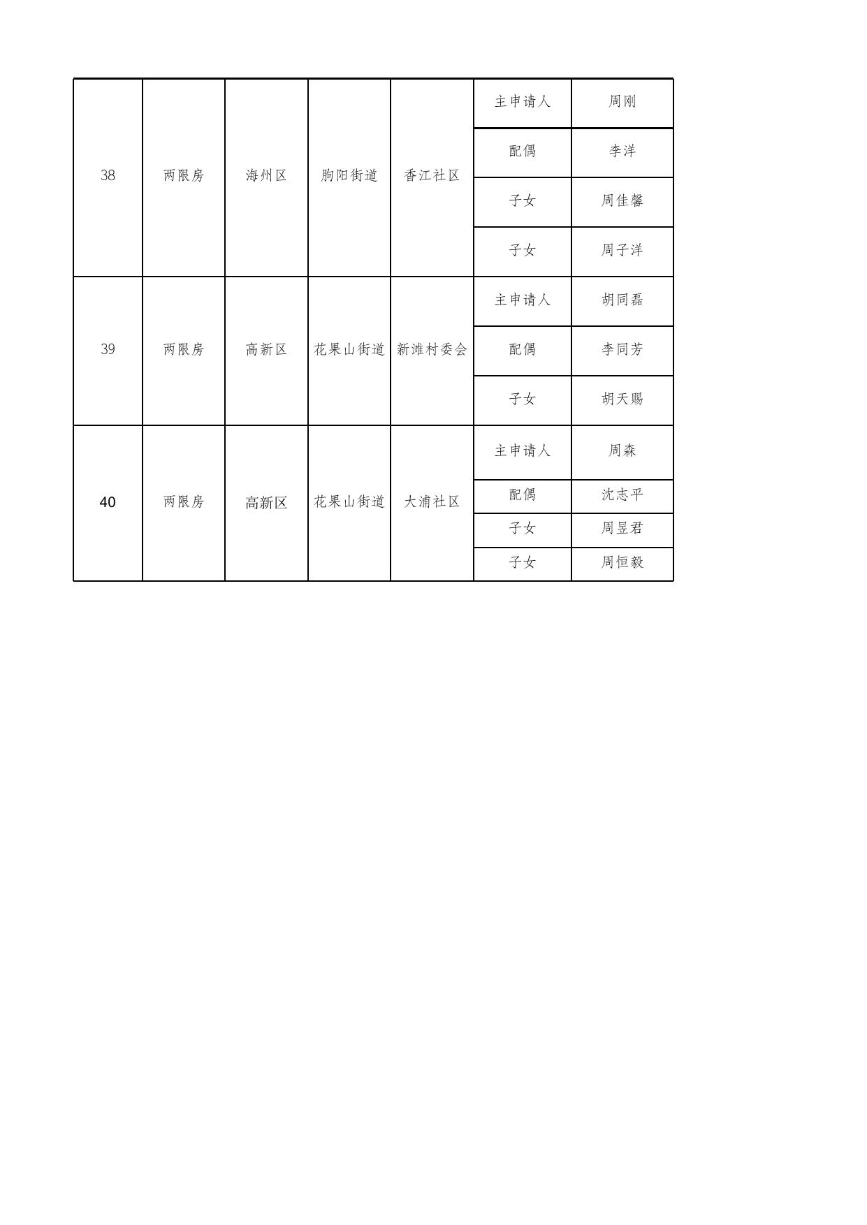 2021年9月第一批两限房.xlsx