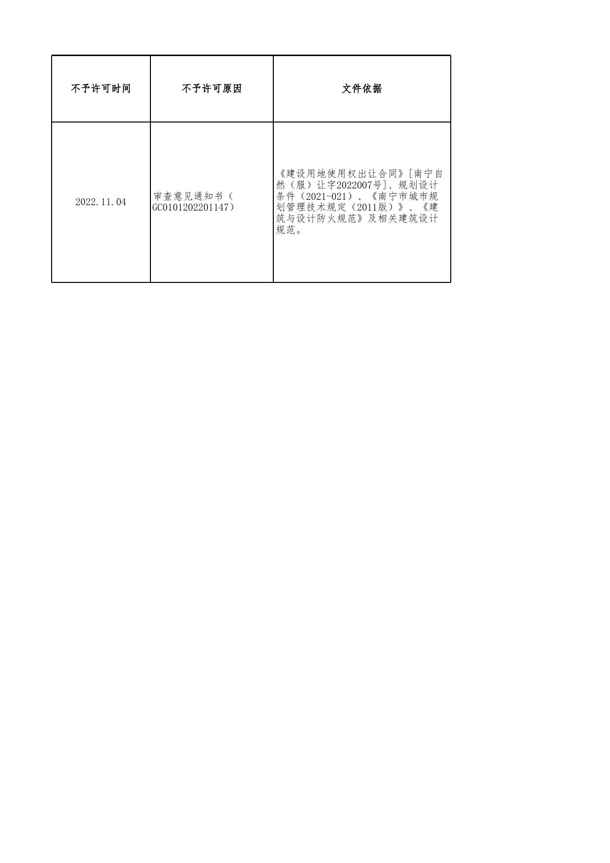 不予许可登记表（2022.11.4）.xlsx