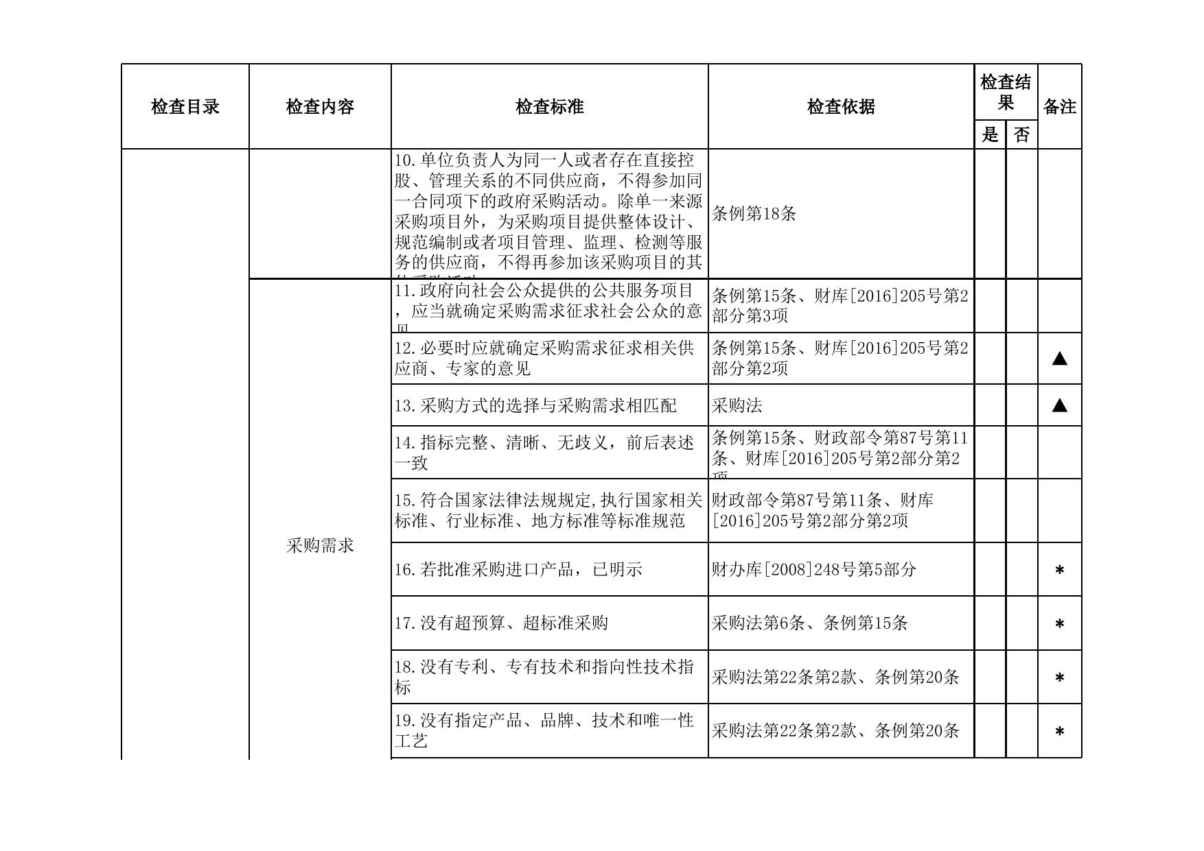 附件1.2021年政府采购代理机构监督检查表.xls
