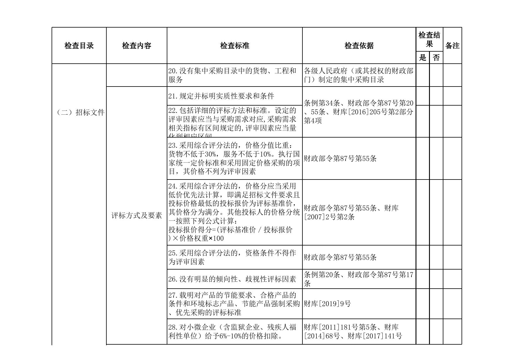 附件1.2021年政府采购代理机构监督检查表.xls