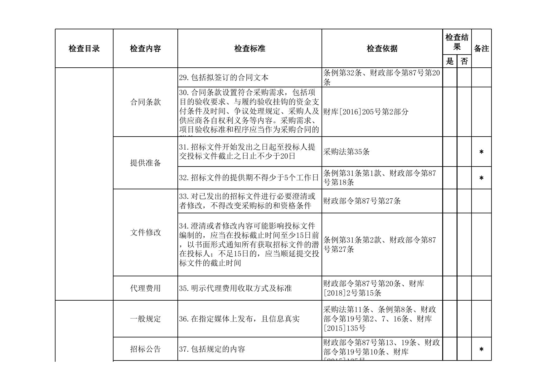 附件1.2021年政府采购代理机构监督检查表.xls