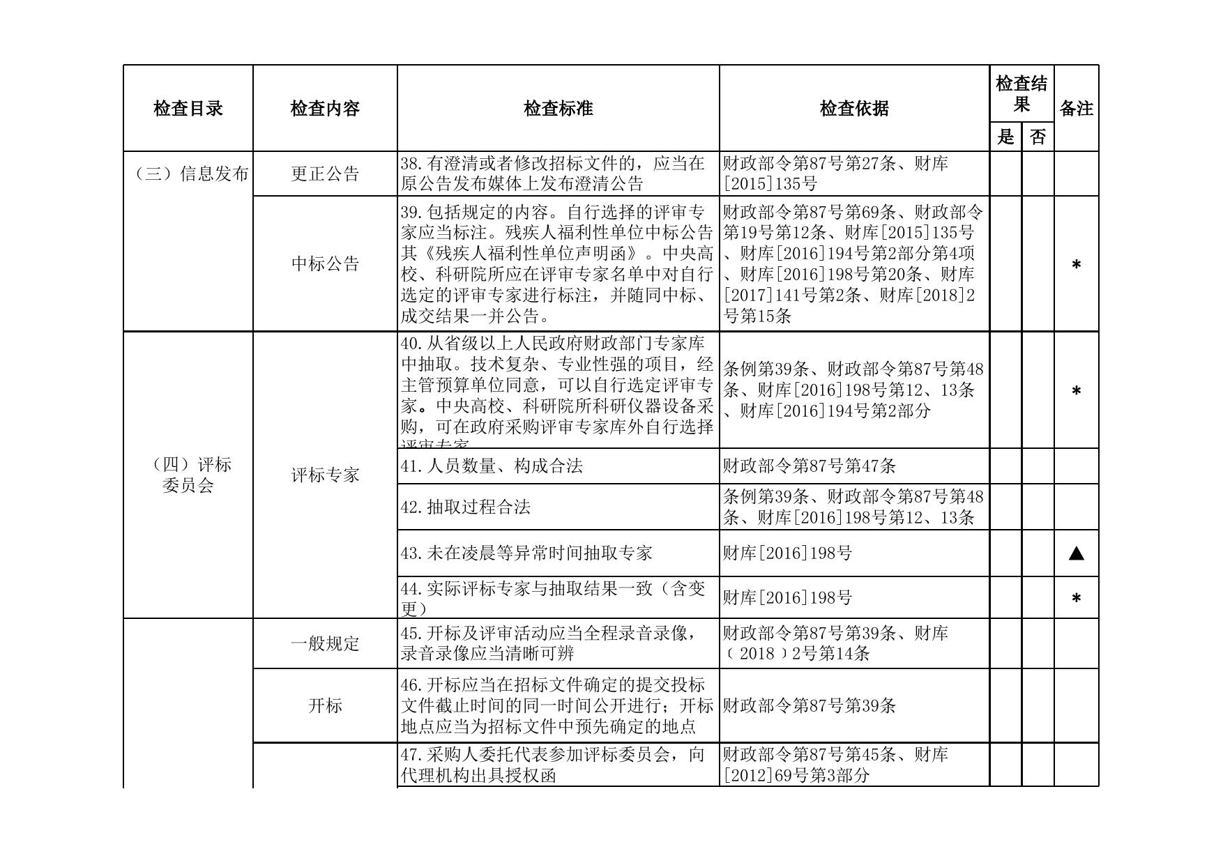 附件1.2021年政府采购代理机构监督检查表.xls