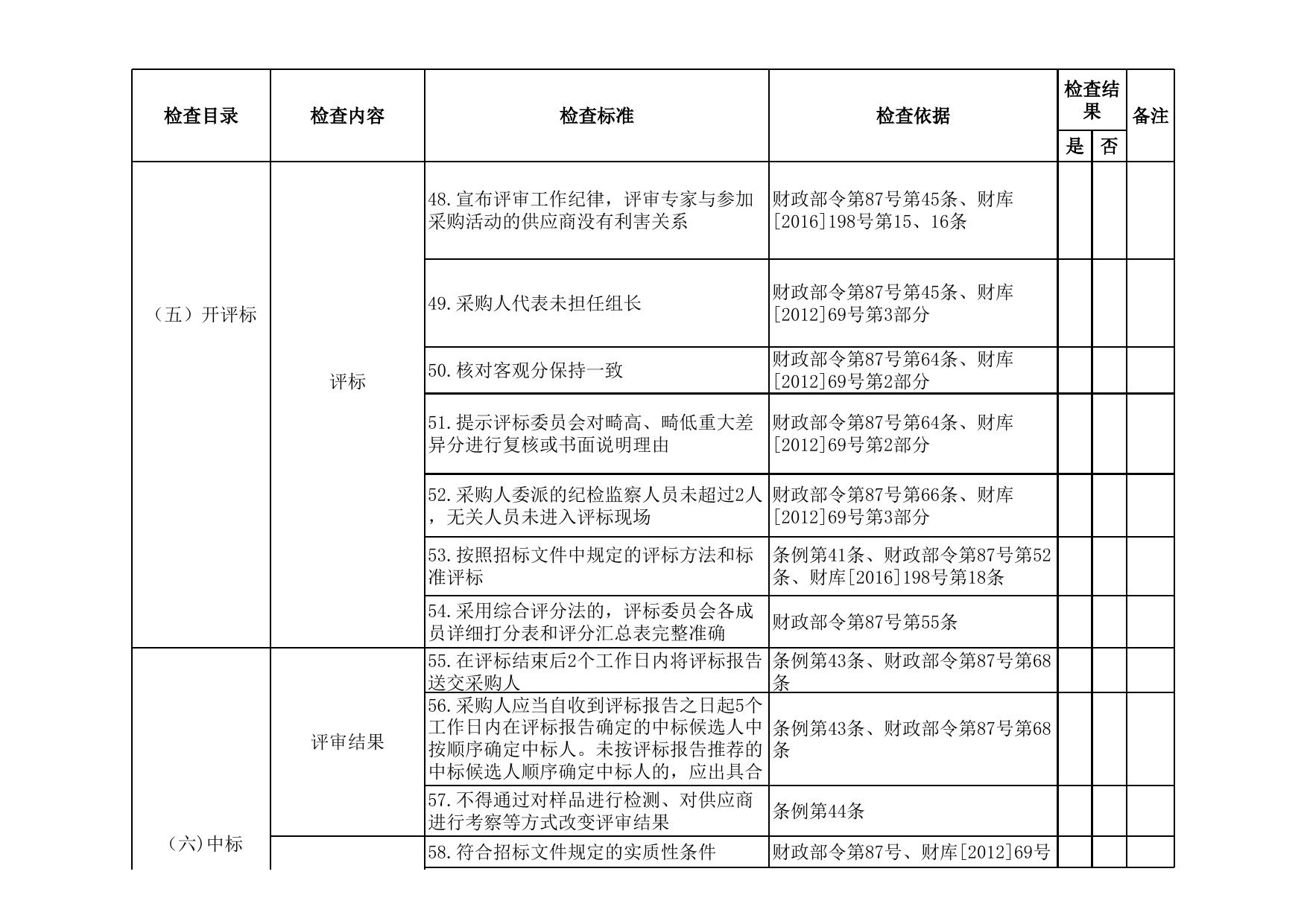 附件1.2021年政府采购代理机构监督检查表.xls