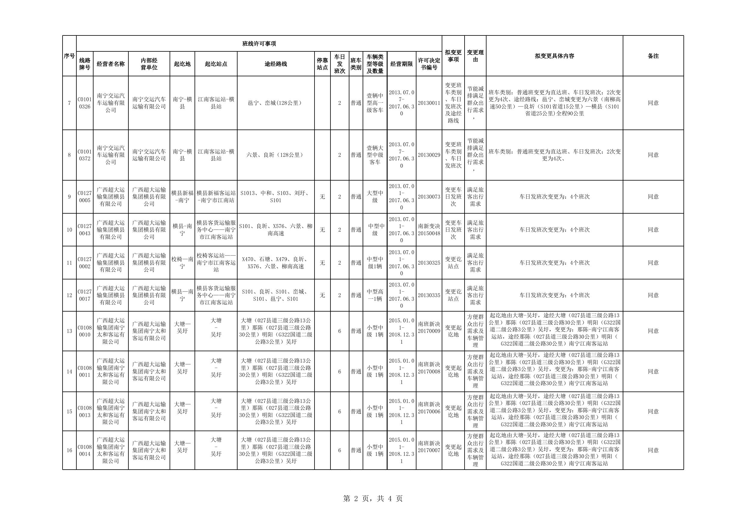 4. 2017年南宁市道路客运运力发展计划（县际班线变更事项）建议表.xls
